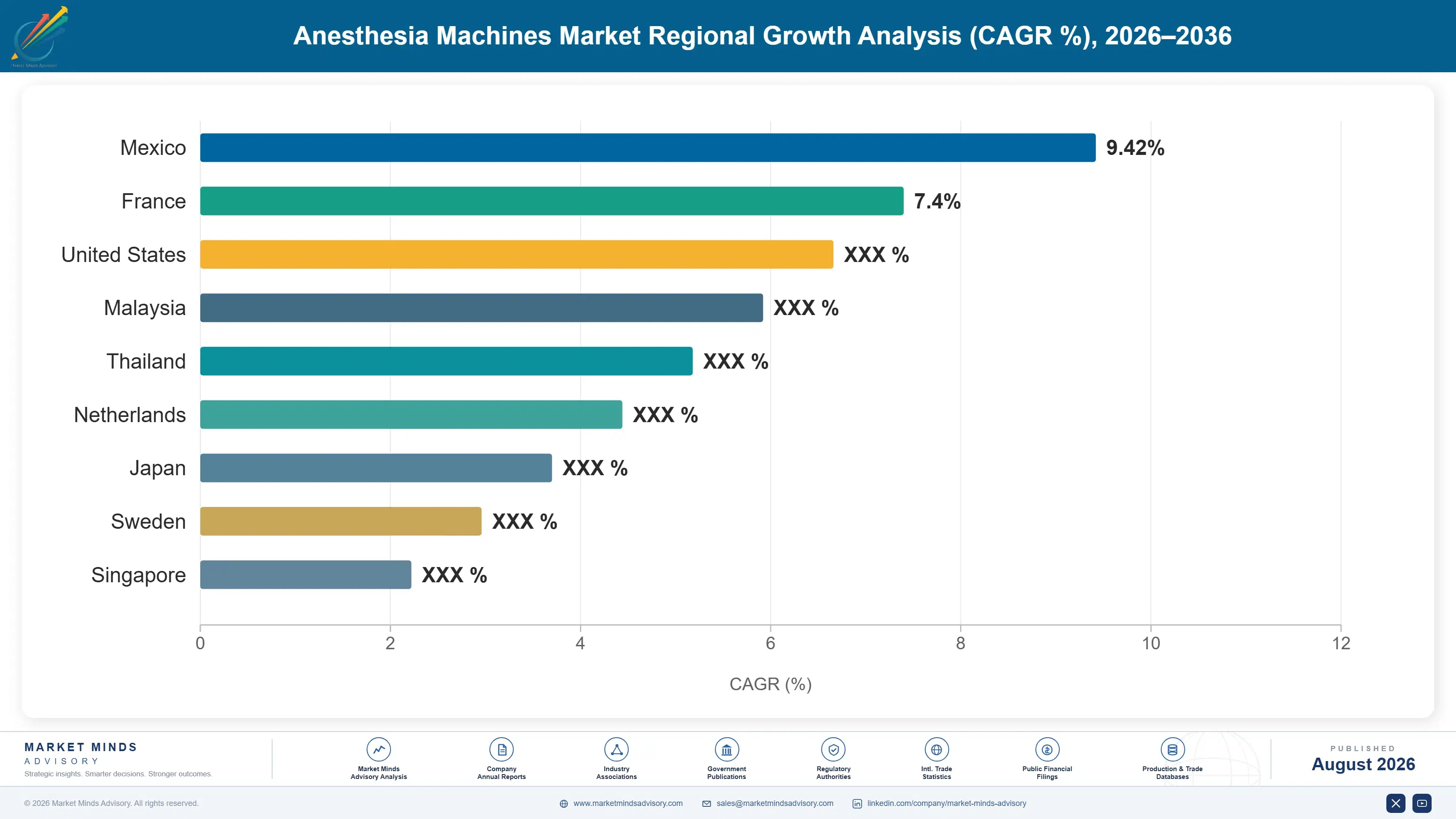 global-anesthesia-machines-market-country-cagr-analysis-1787303704593