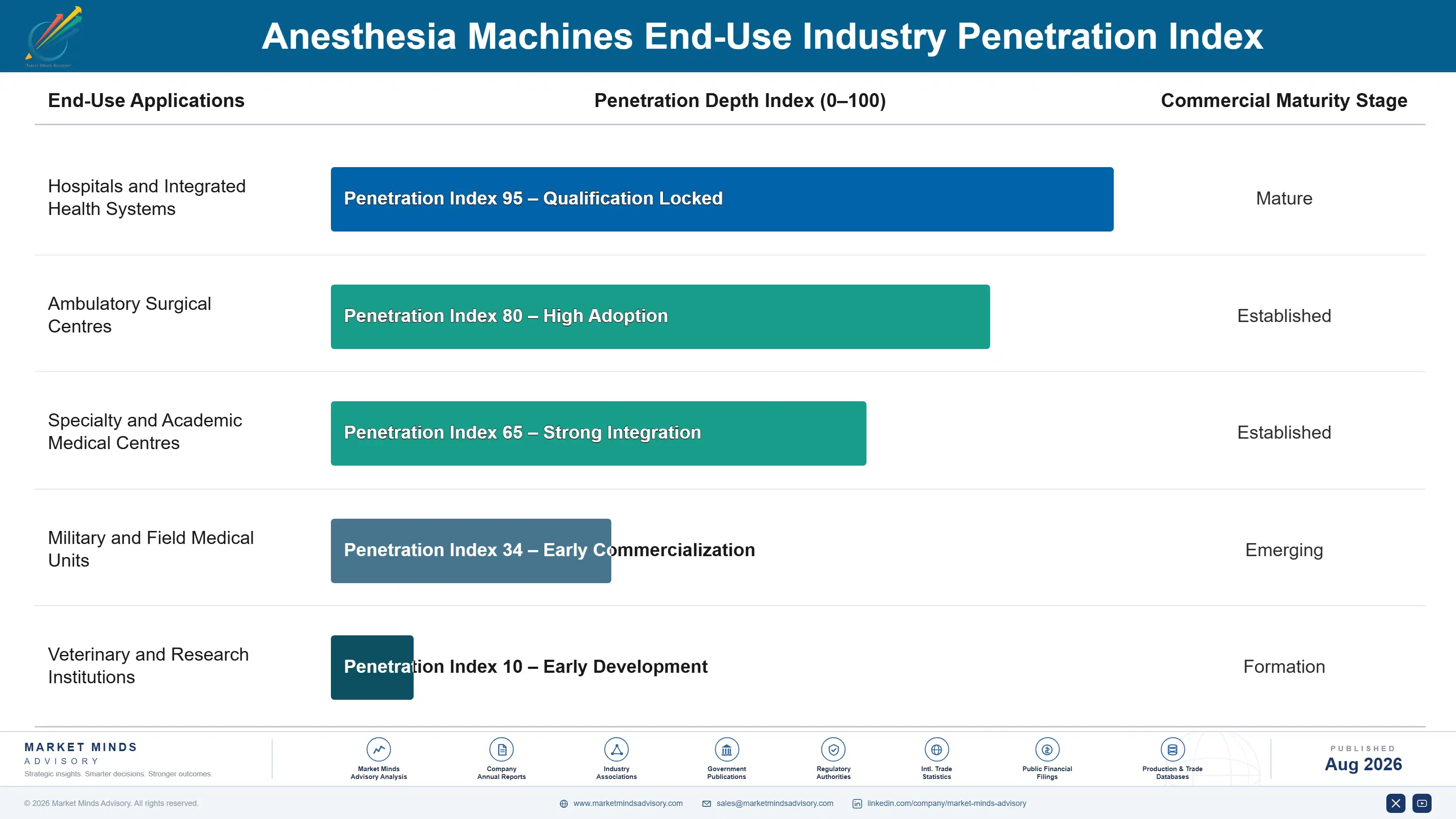 global-anesthesia-machines-market-end-use-penetration-index-1787303706324