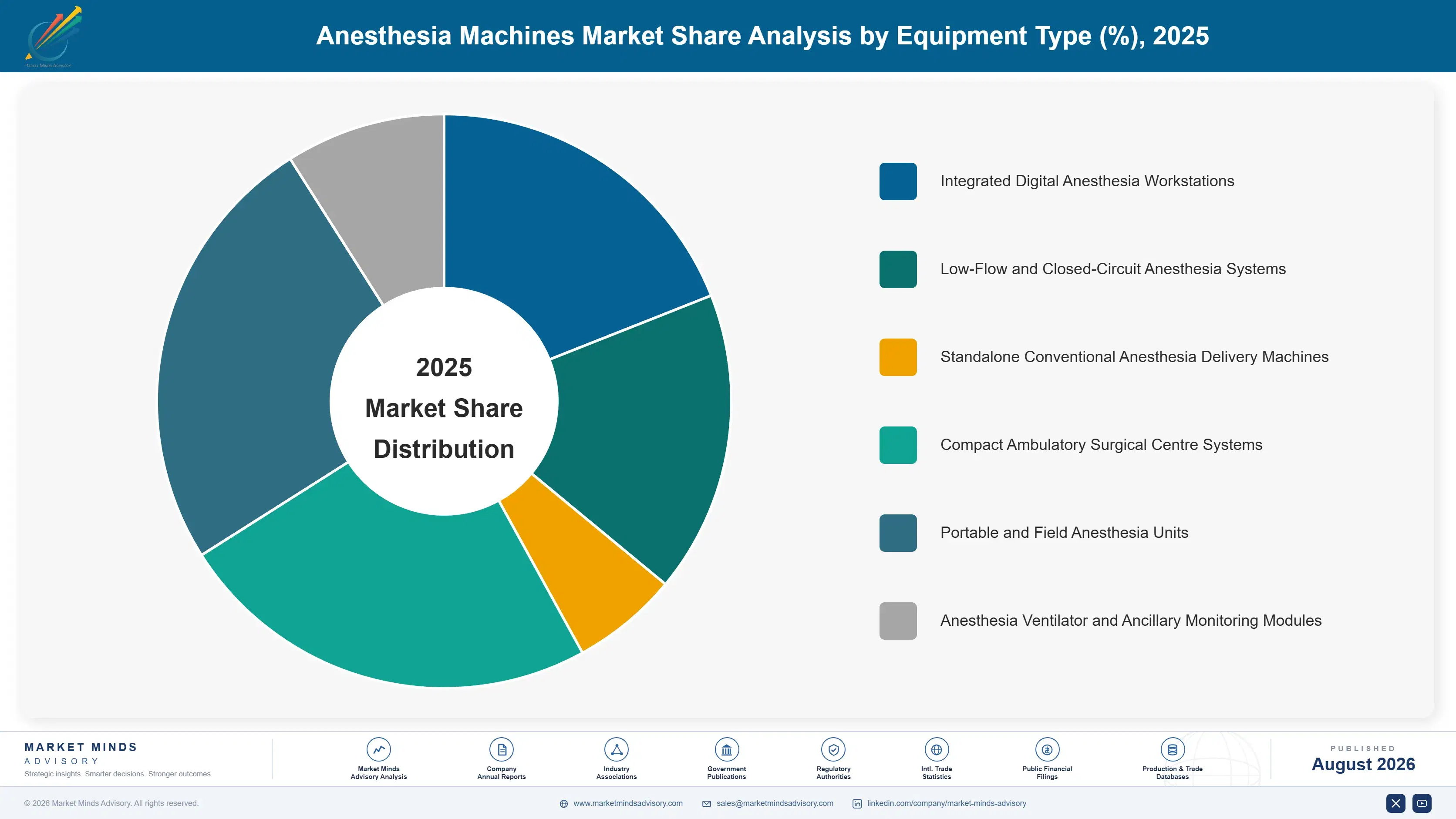 global-anesthesia-machines-market-market-share-analysis-1787303704070