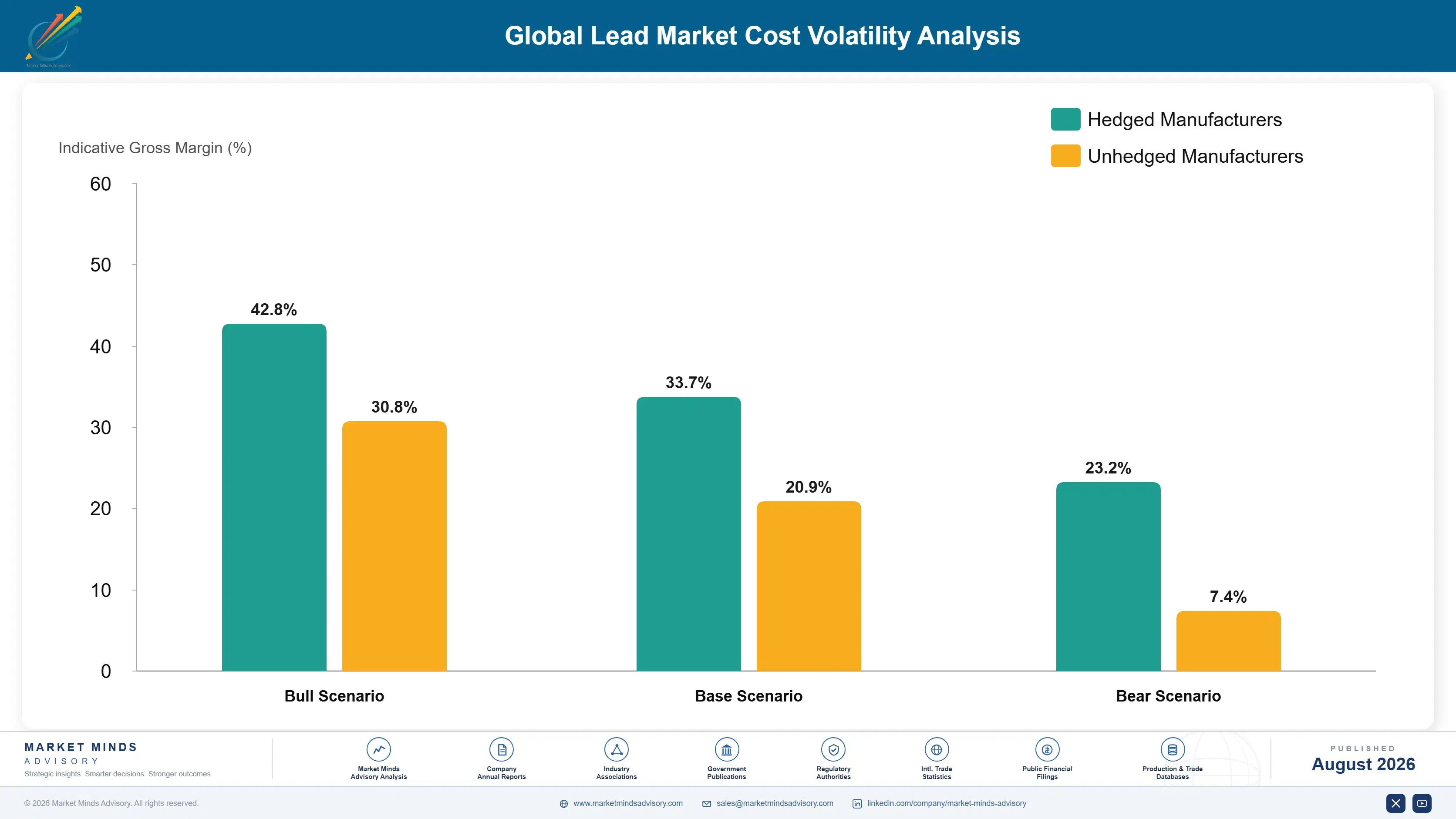 global-lead-market-trends-cost-volatility-analysis-1787310304352