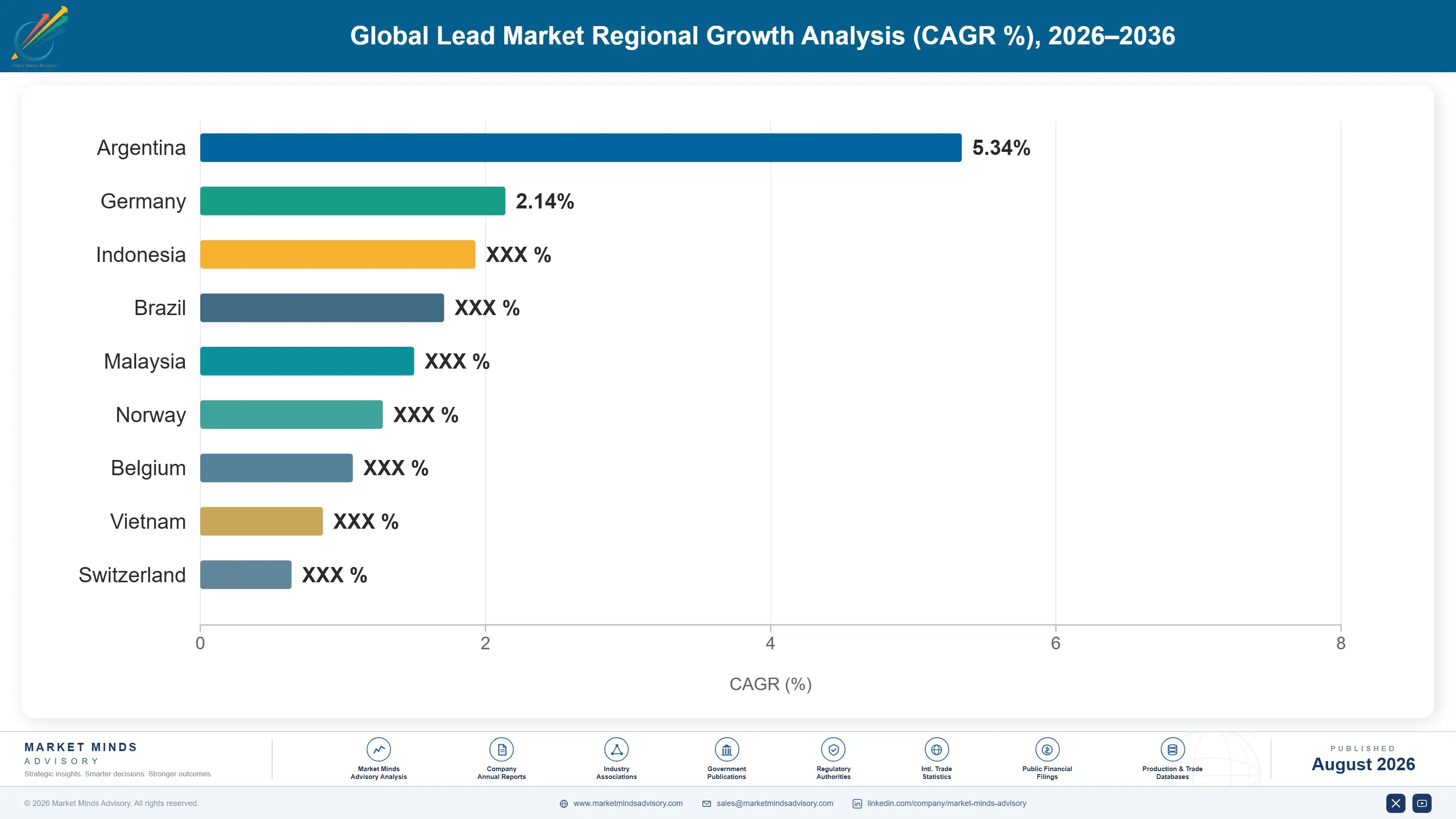 global-lead-market-trends-country-cagr-analysis-1787310303628