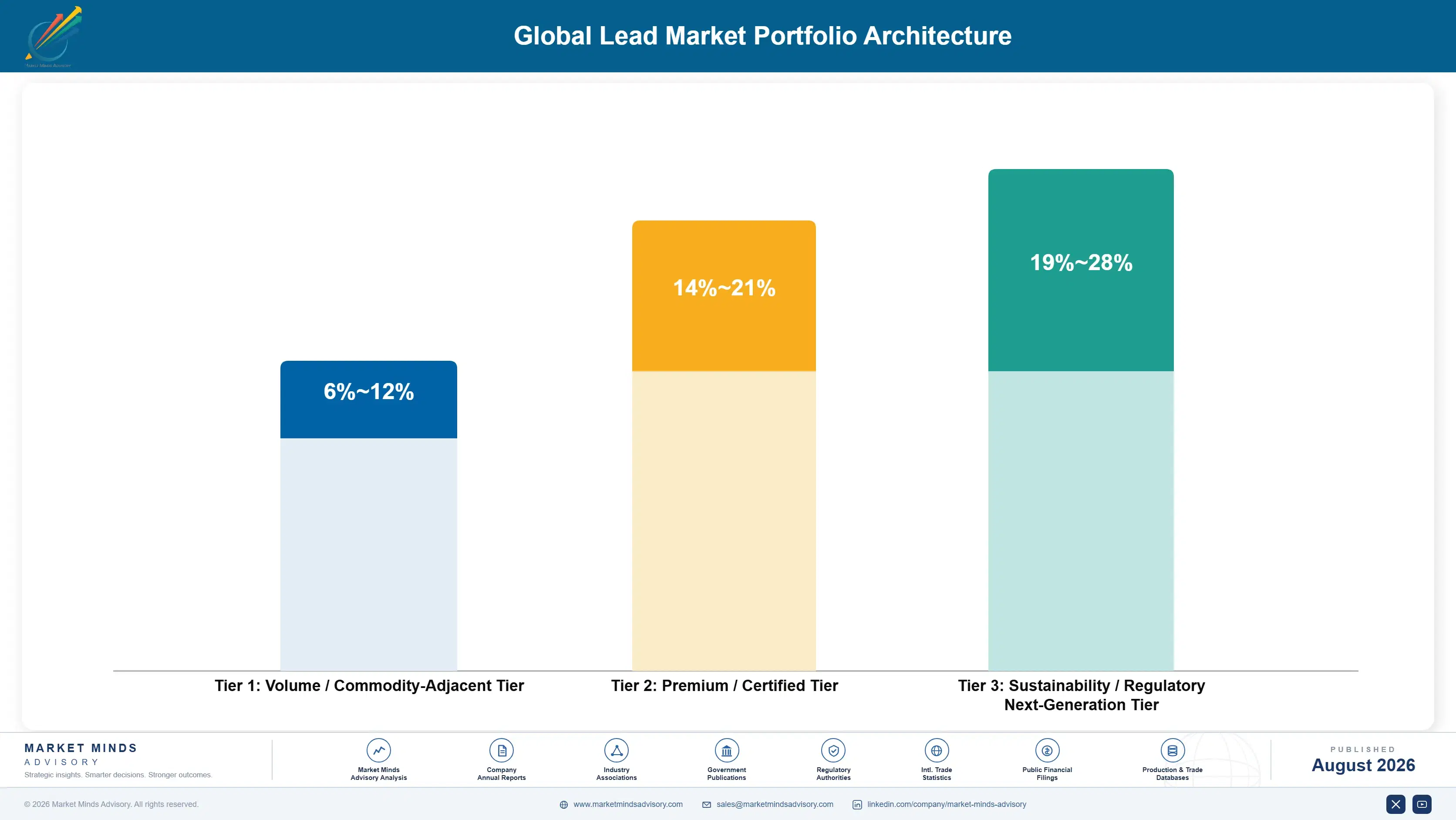 global-lead-market-trends-portfolio-architecture-1787310304866
