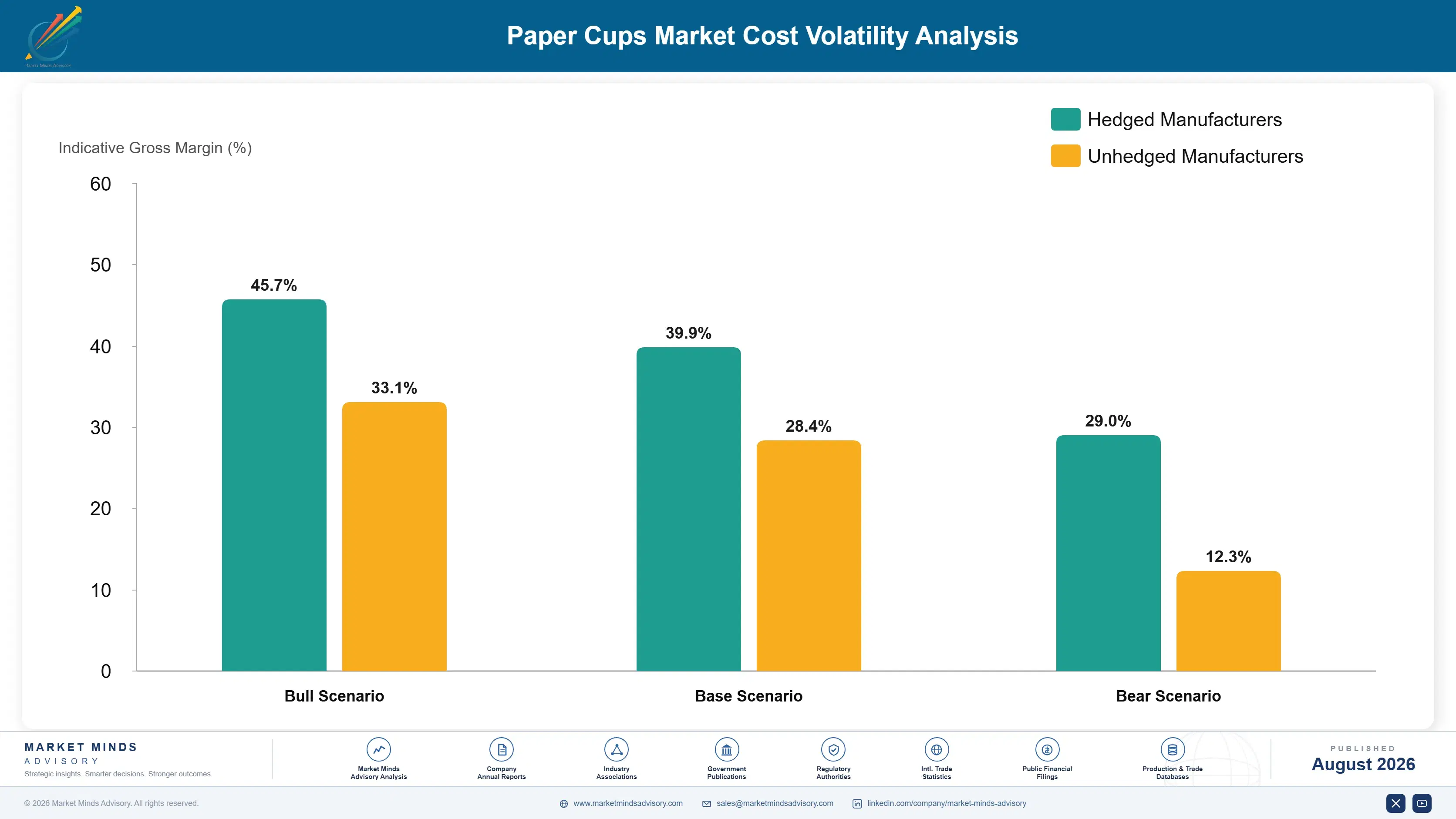 global-paper-cups-market-2025-2035-cost-volatility-analysis-1787322772666