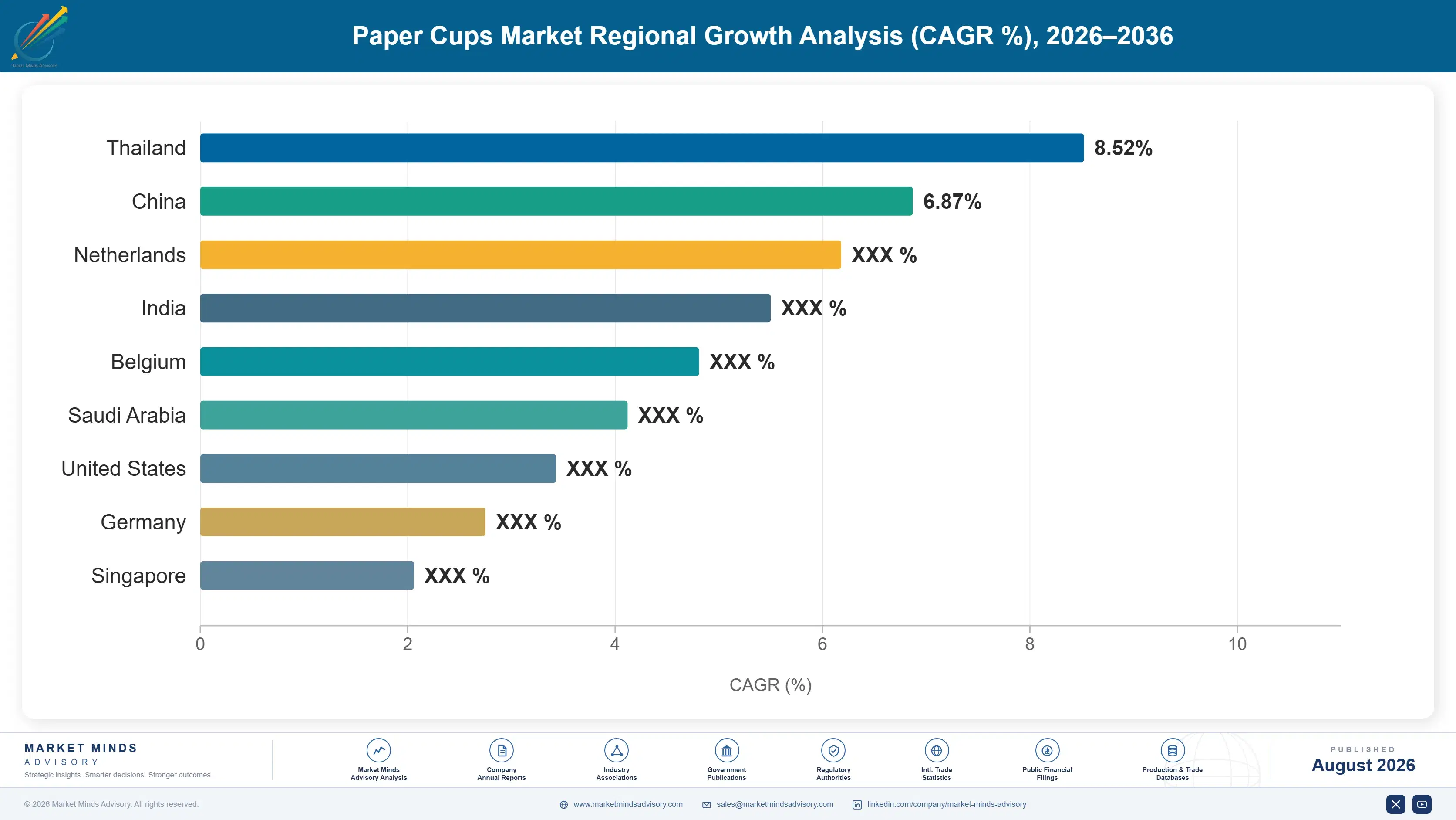 global-paper-cups-market-2025-2035-country-cagr-analysis-1787322771942