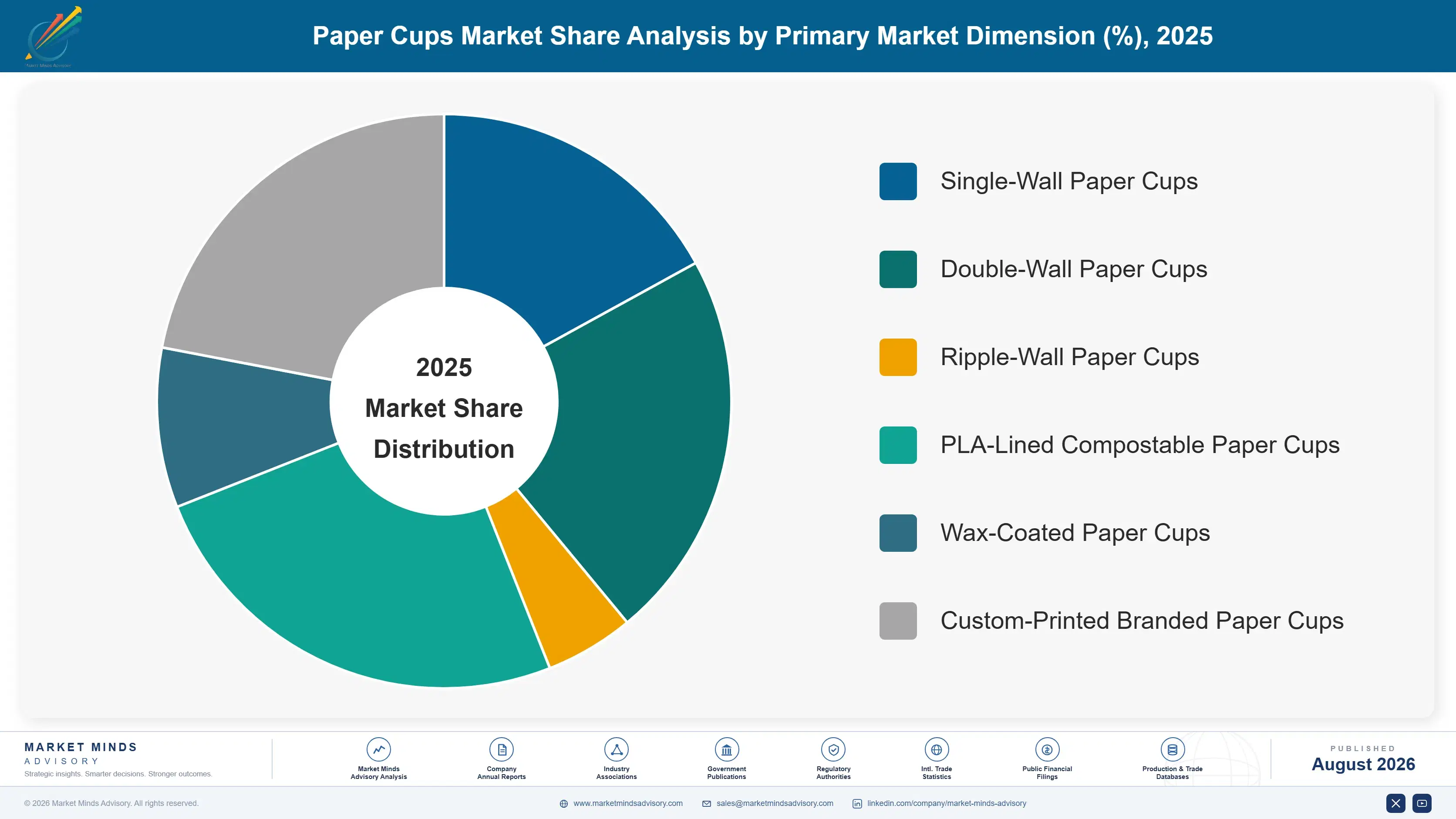 global-paper-cups-market-2025-2035-market-share-analysis-1787322771413