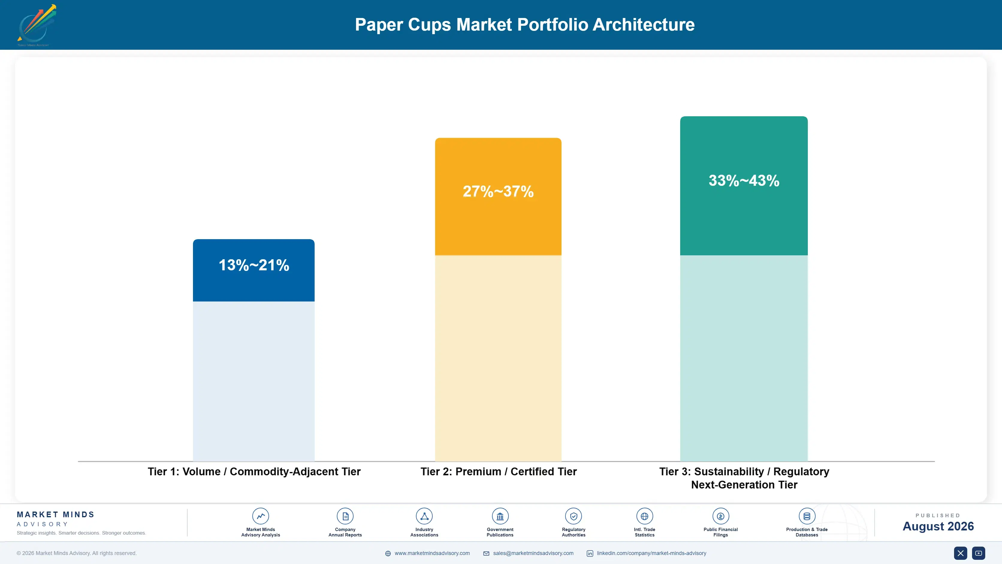 global-paper-cups-market-2025-2035-portfolio-architecture-1787322773173