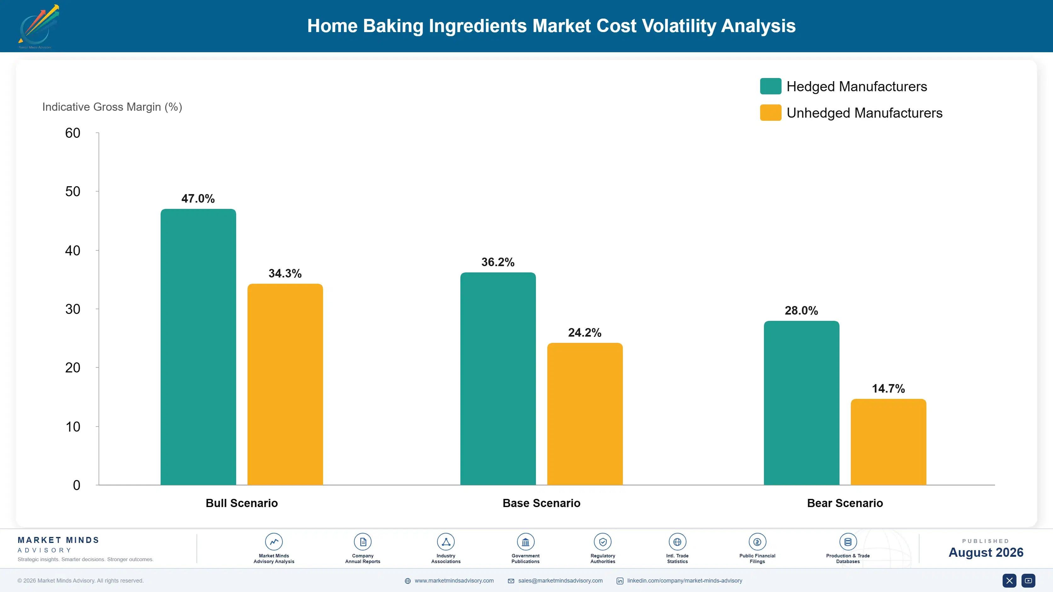 home-baking-ingredients-market-trends-cost-volatility-analysis-1787460392863