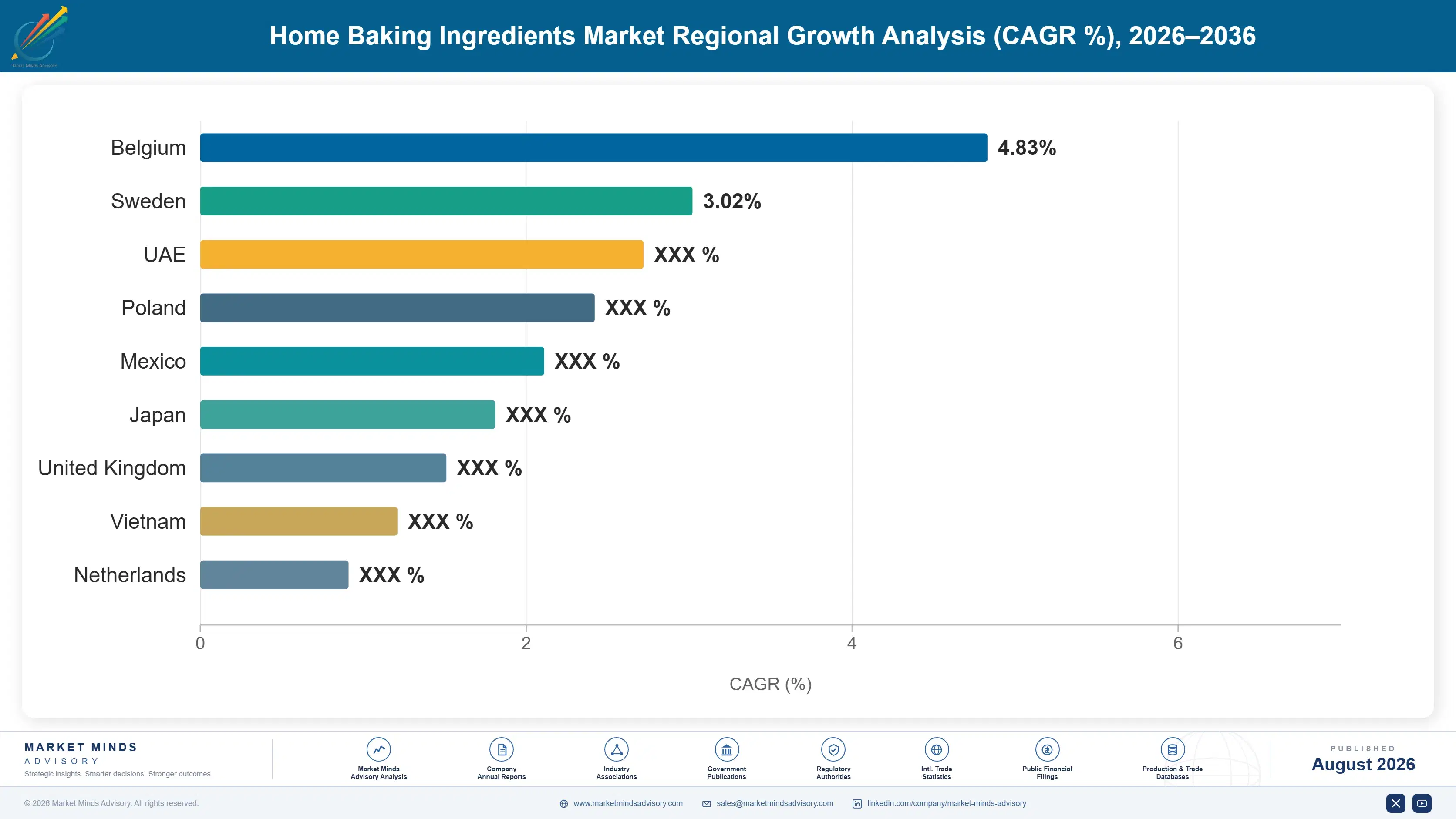 home-baking-ingredients-market-trends-country-cagr-analysis-1787460392150