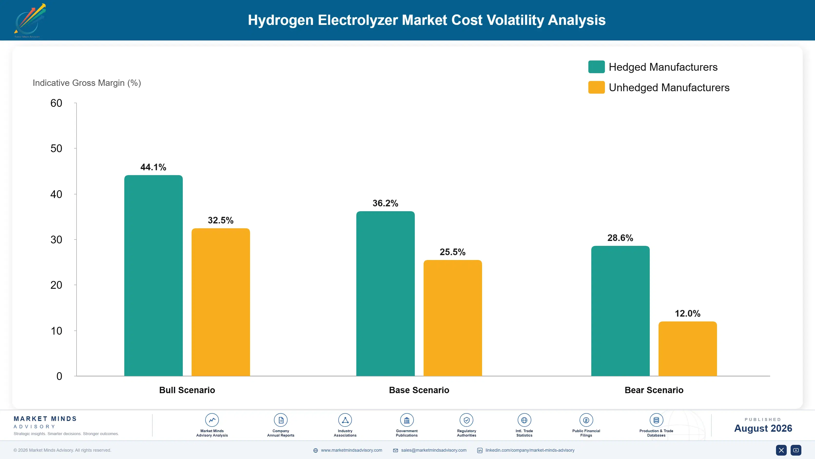 hydrogen-electrolyzer-market-cost-volatility-analysis-1787324750144
