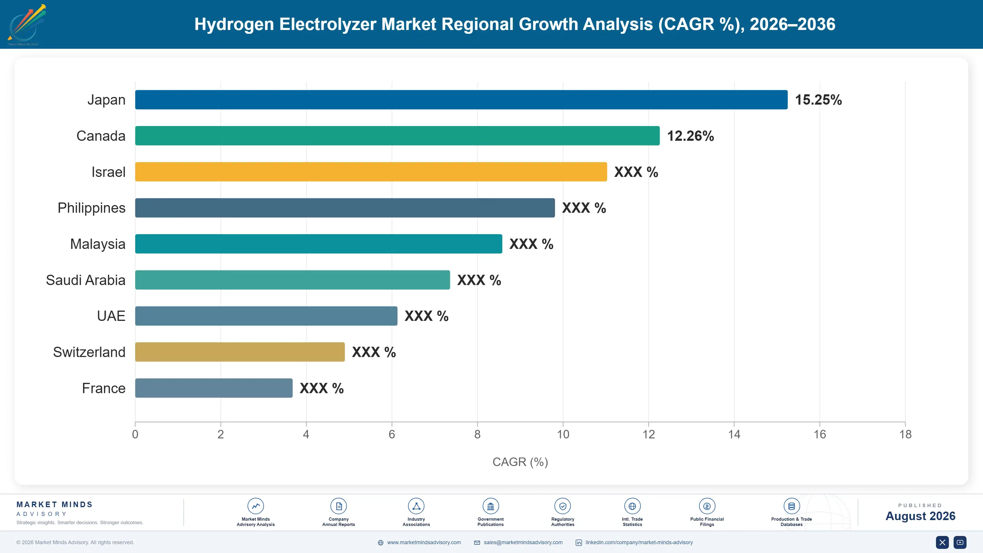 hydrogen-electrolyzer-market-country-cagr-analysis-1787324749421