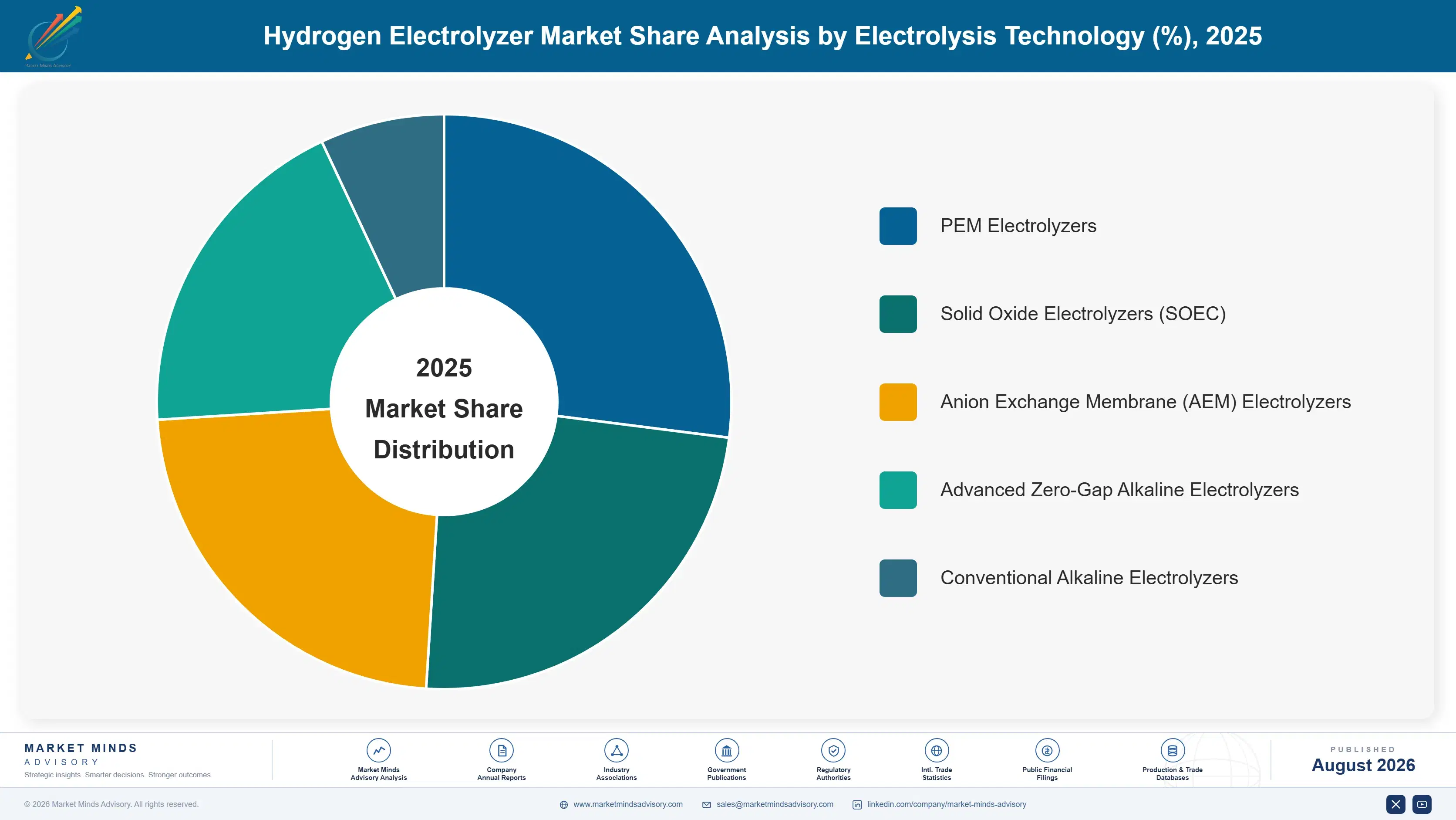 hydrogen-electrolyzer-market-market-share-analysis-1787324748908