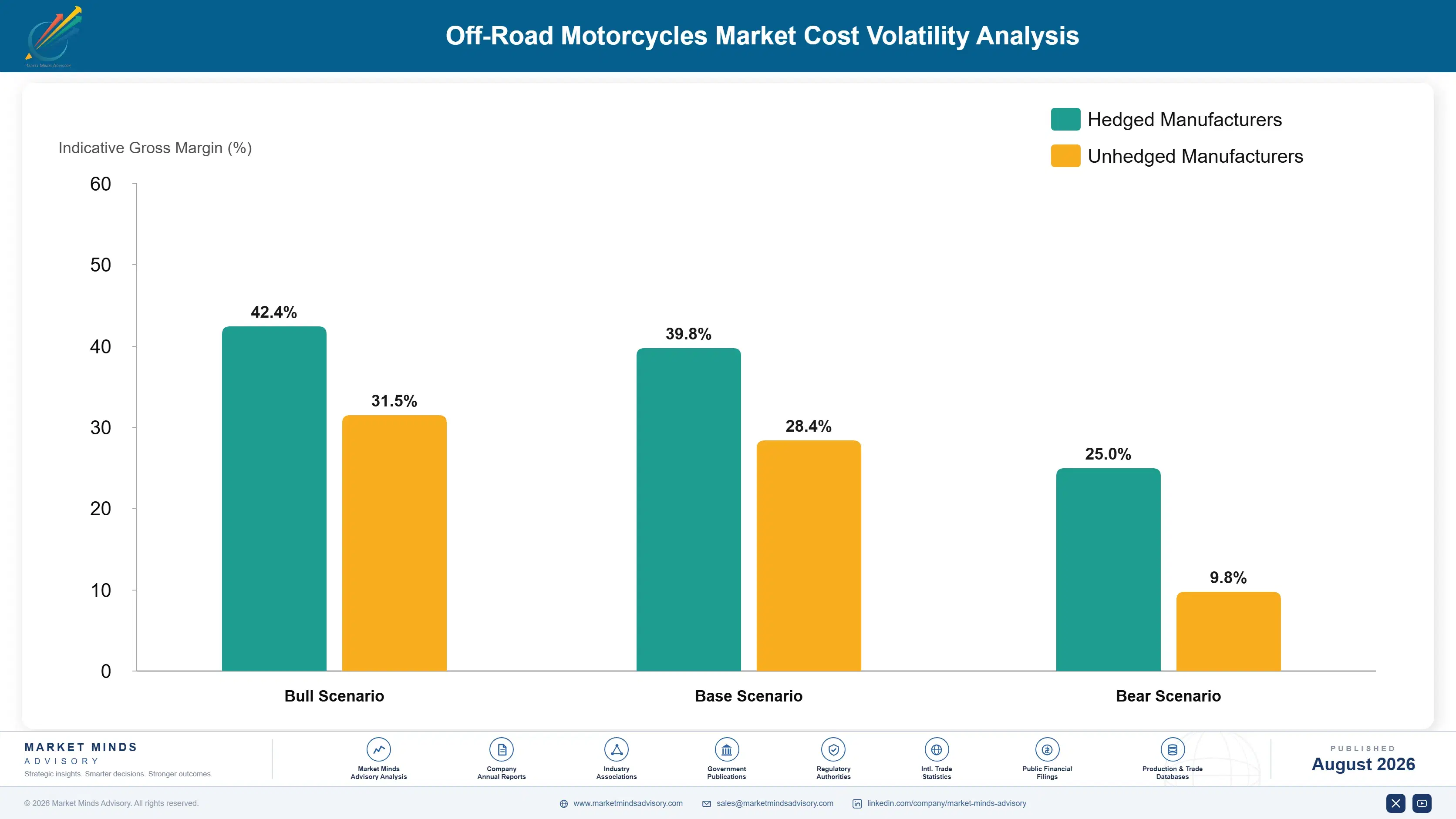 off-road-motorcycles-market-trends-growth-cost-volatility-analysis-1787559007417
