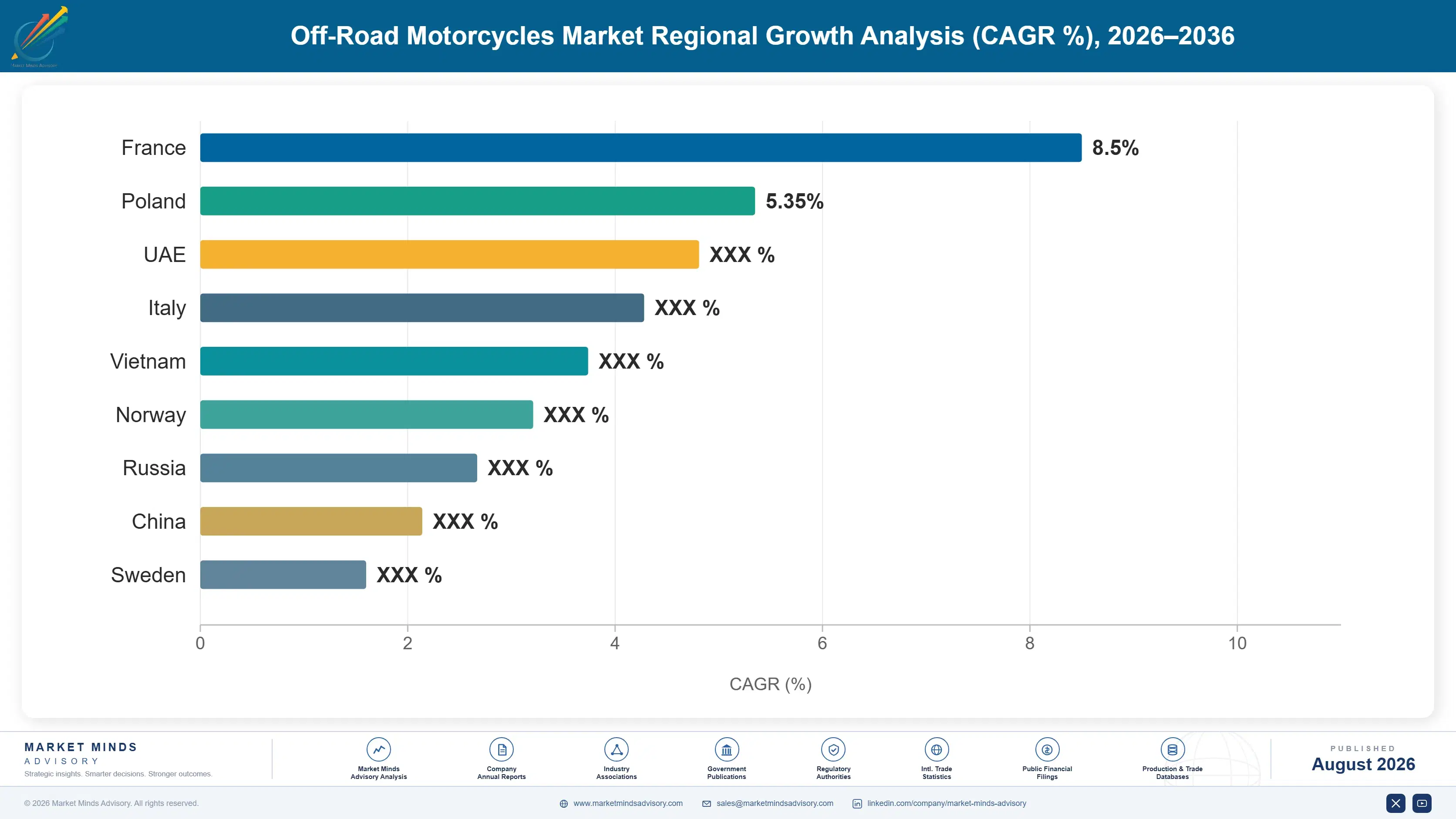 off-road-motorcycles-market-trends-growth-country-cagr-analysis-1787559006685