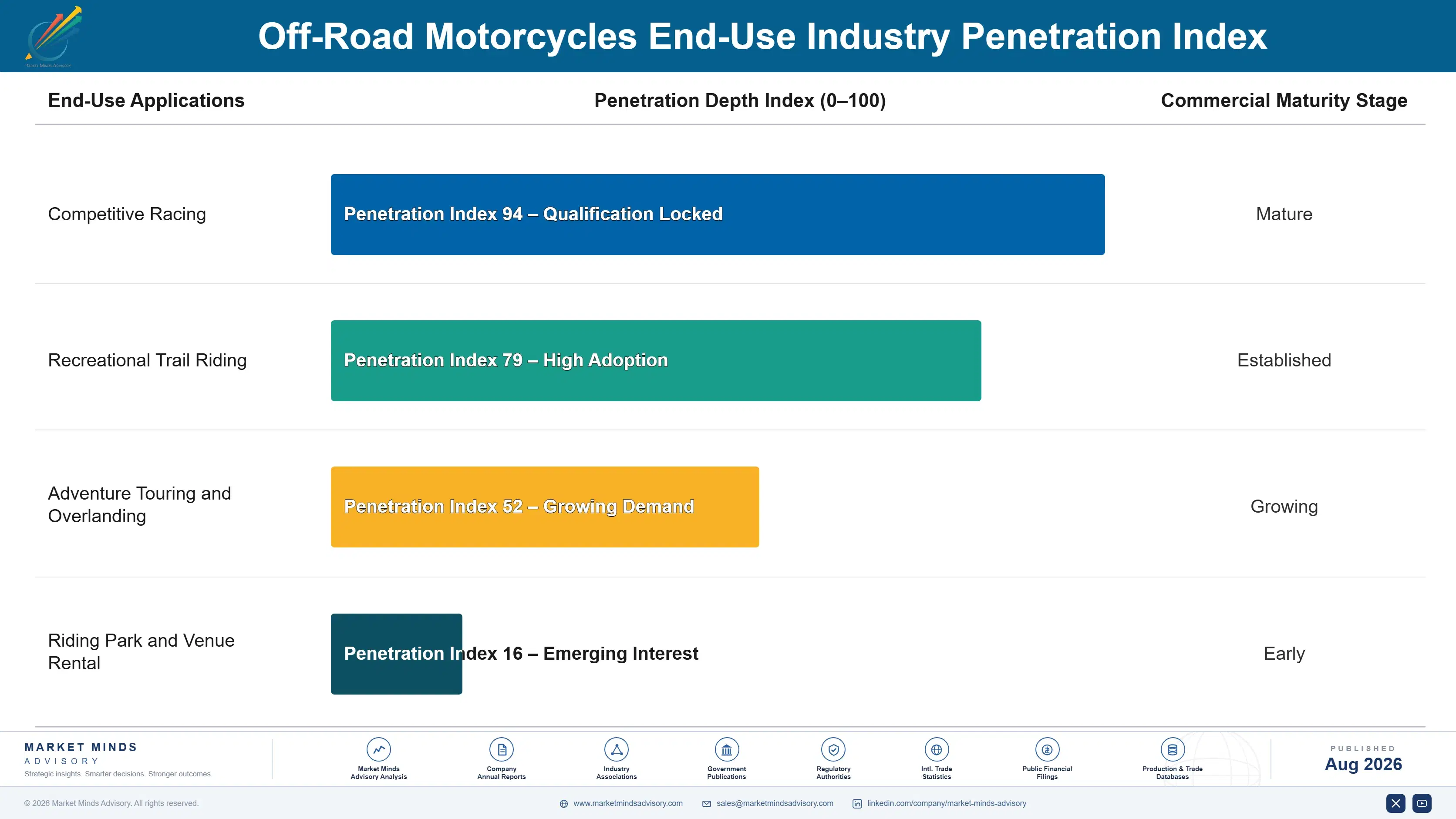 off-road-motorcycles-market-trends-growth-end-use-penetration-index-1787559008429
