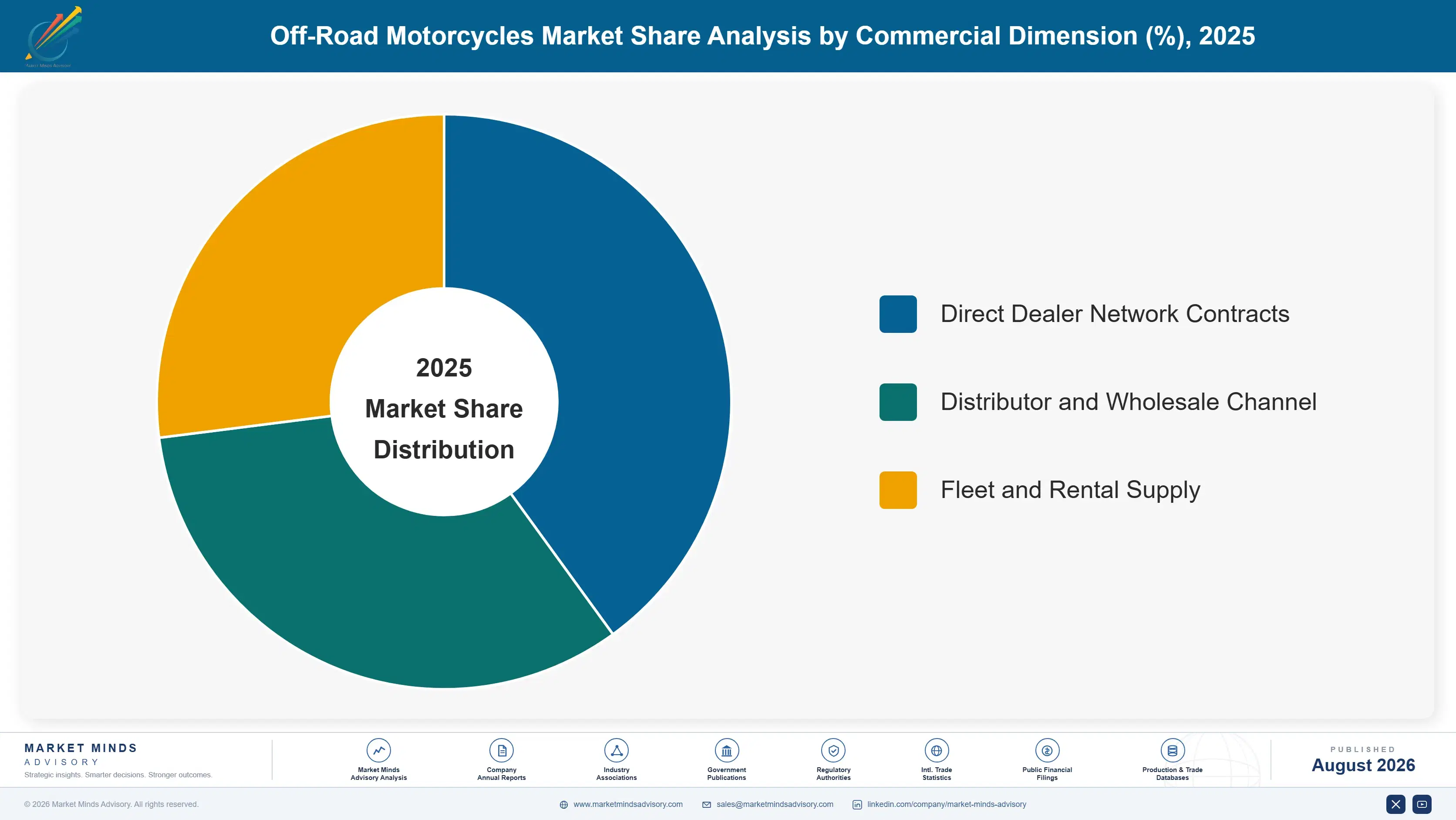 off-road-motorcycles-market-trends-growth-market-share-analysis-1787559006166