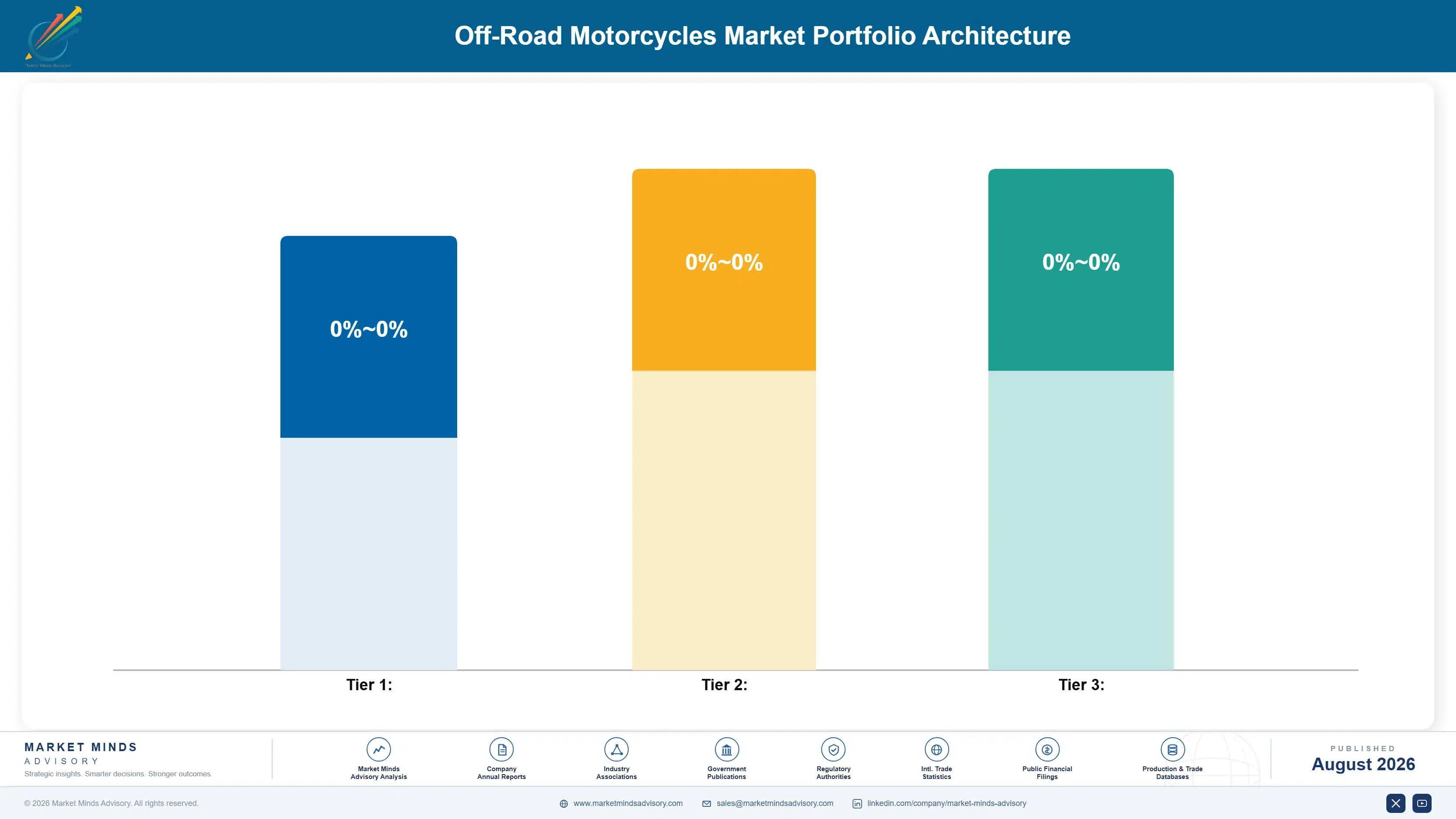 off-road-motorcycles-market-trends-growth-portfolio-architecture-1787559007925