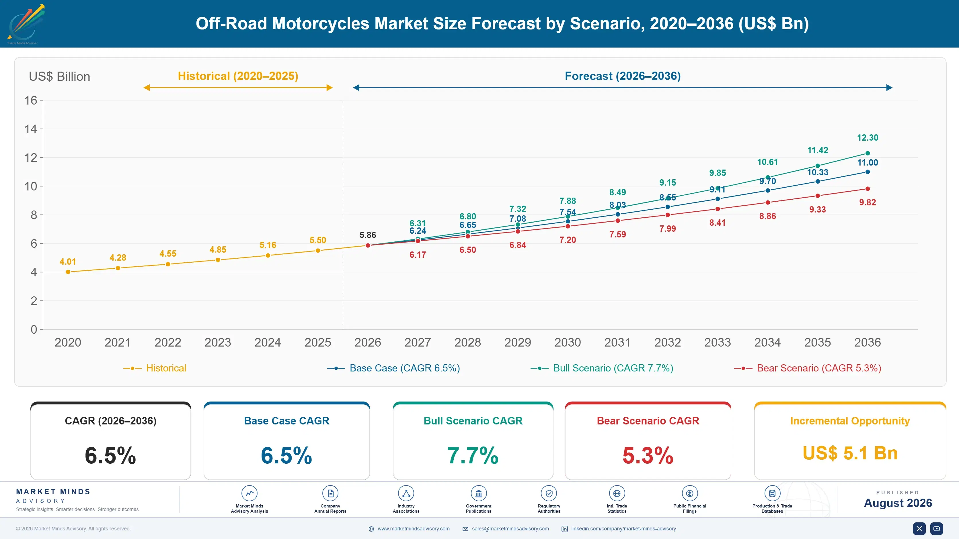 off-road-motorcycles-market-trends-growth-size-forecast-scenario-1787559005630