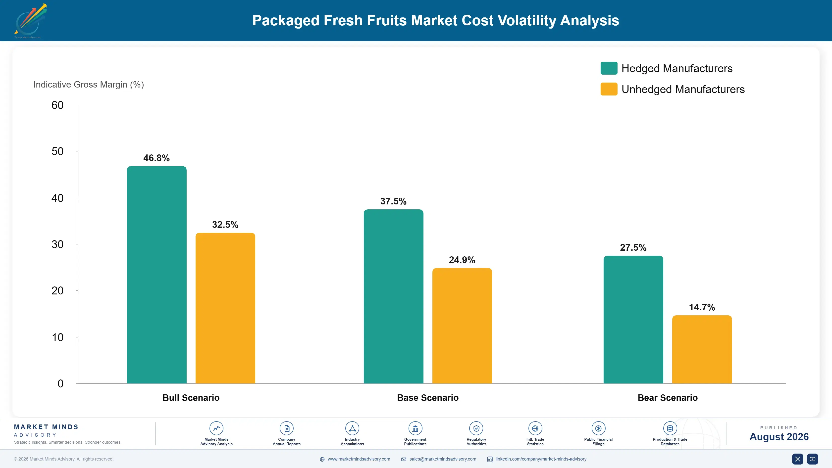 packaged-fresh-fruits-market-trends-cost-volatility-analysis-1787559045143