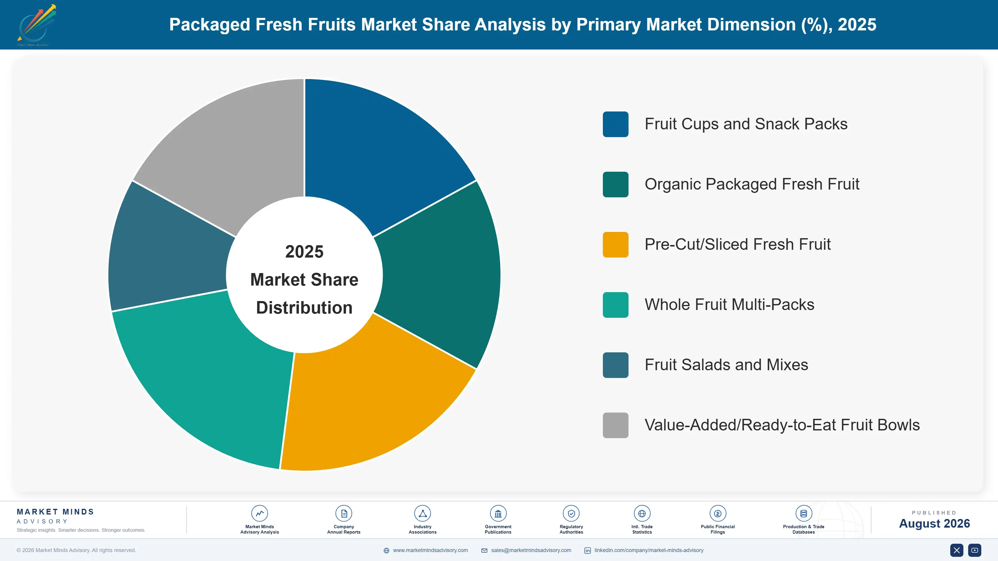 packaged-fresh-fruits-market-trends-market-share-analysis-1787559043898