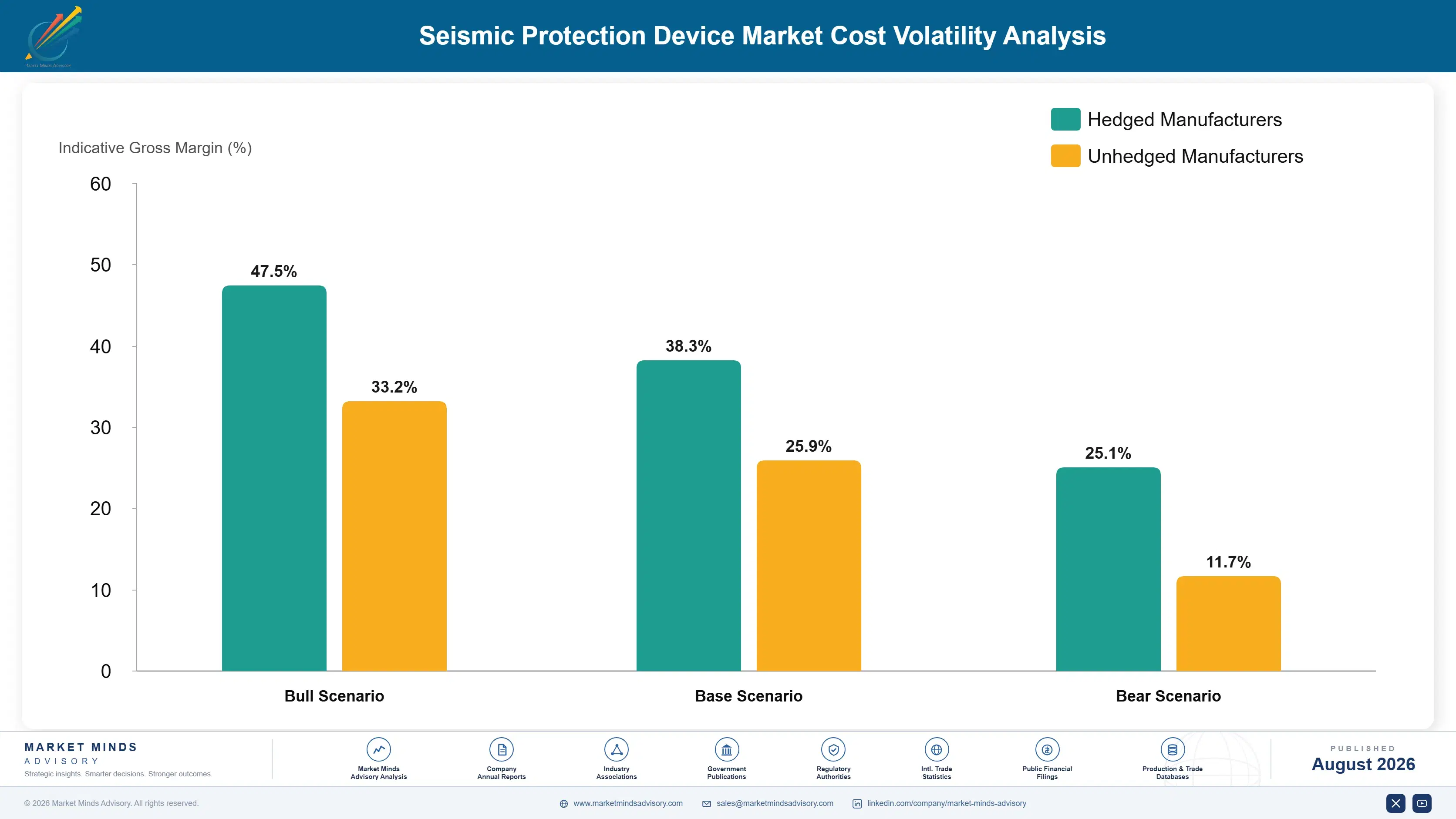seismic-protection-device-market-cost-volatility-analysis-1787325644541