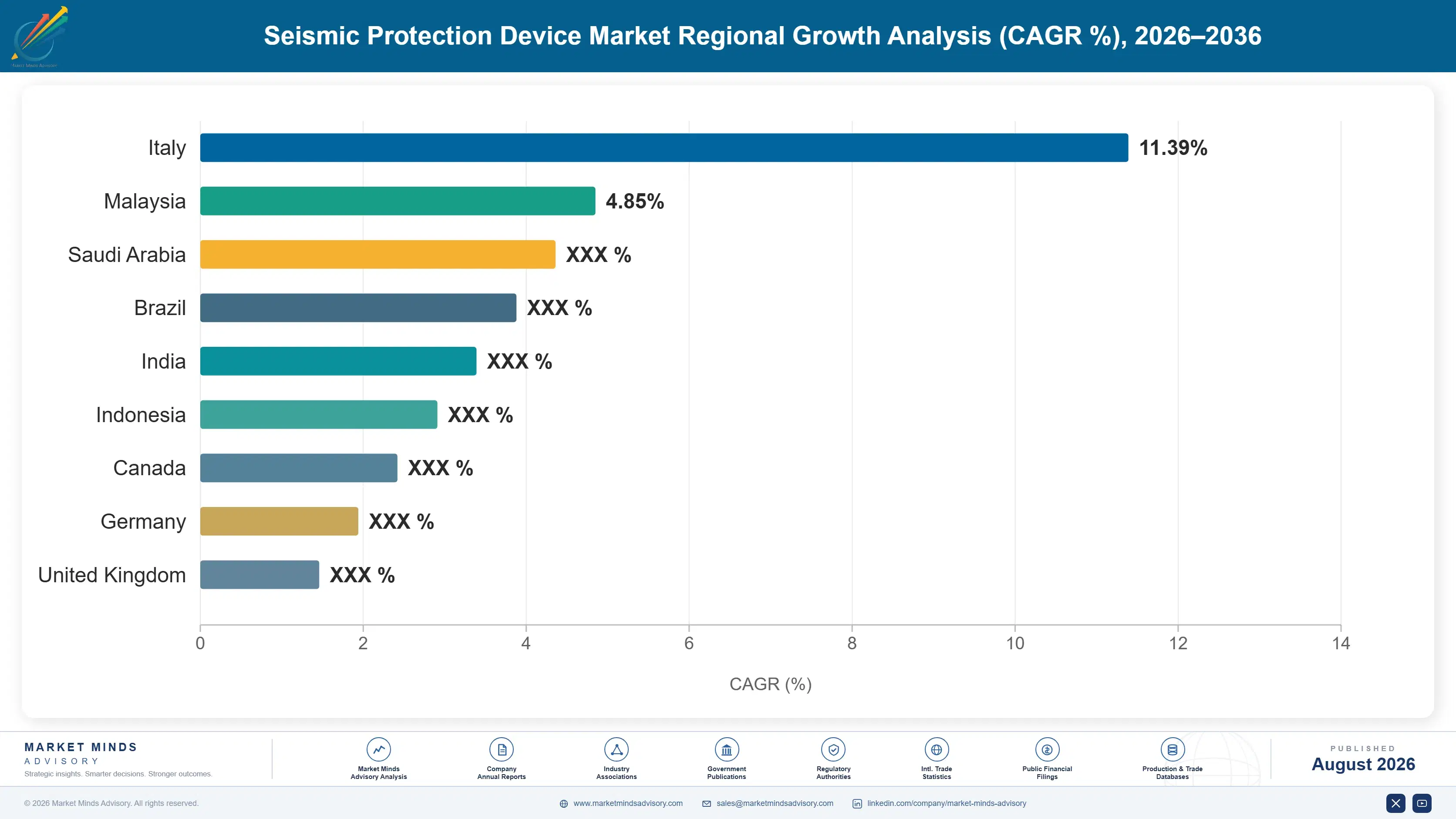 seismic-protection-device-market-country-cagr-analysis-1787325643828