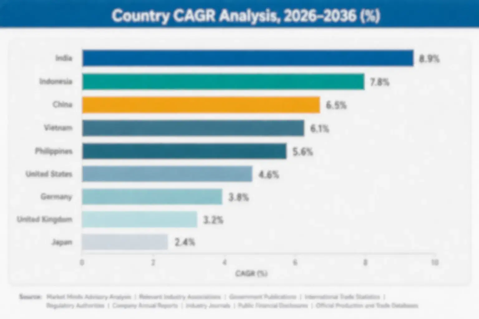 specialty-test-polymers-market-test-country-cagr-analysis-1787656881938