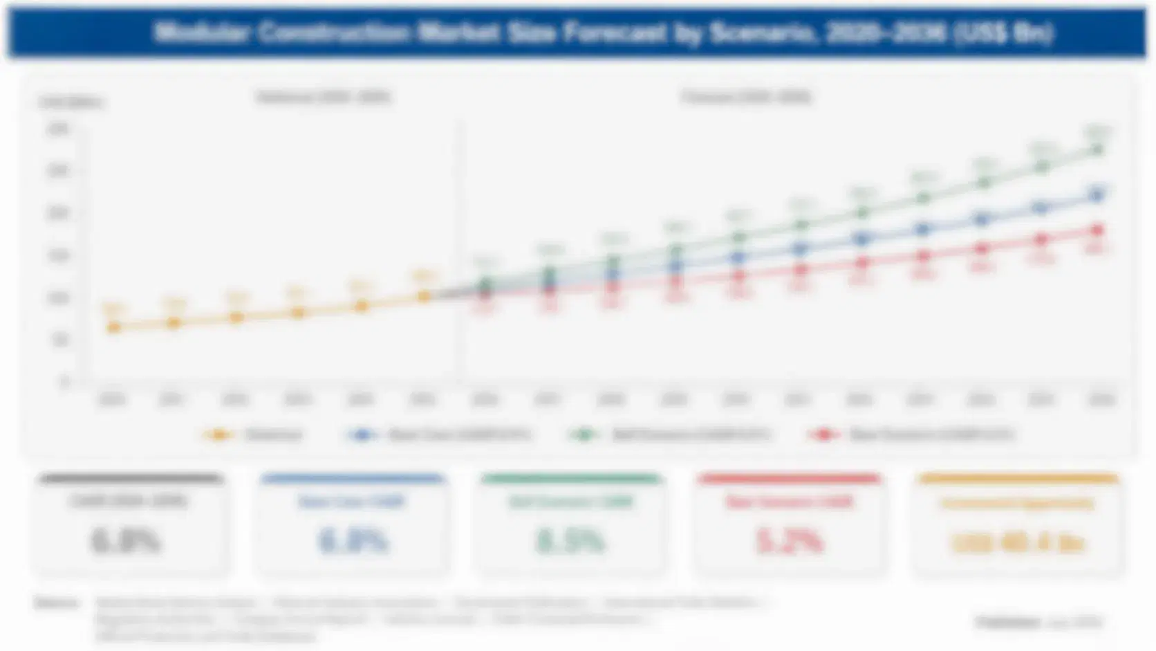 veterinary-wound-debridement-market-size-forecast-scenario-1787708588307