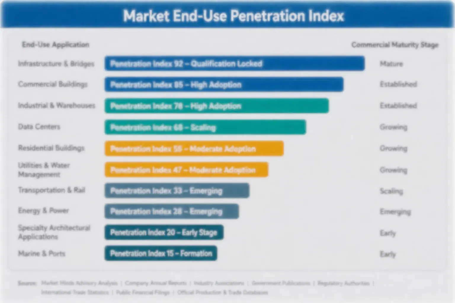 viral-rna-extraction-kit-market-end-use-penetration-index-1787712289328
