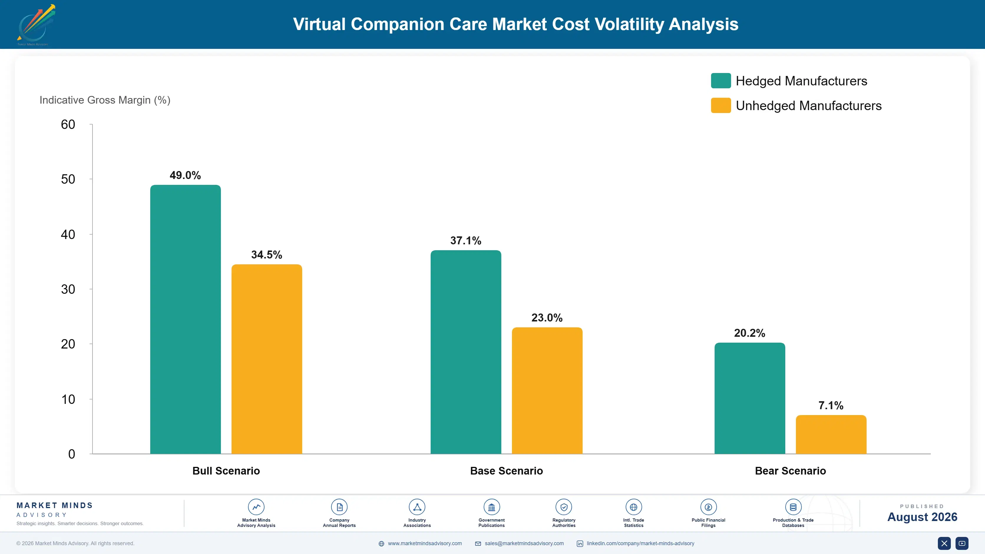 virtual-companion-care-market-cost-volatility-analysis-1787310164127