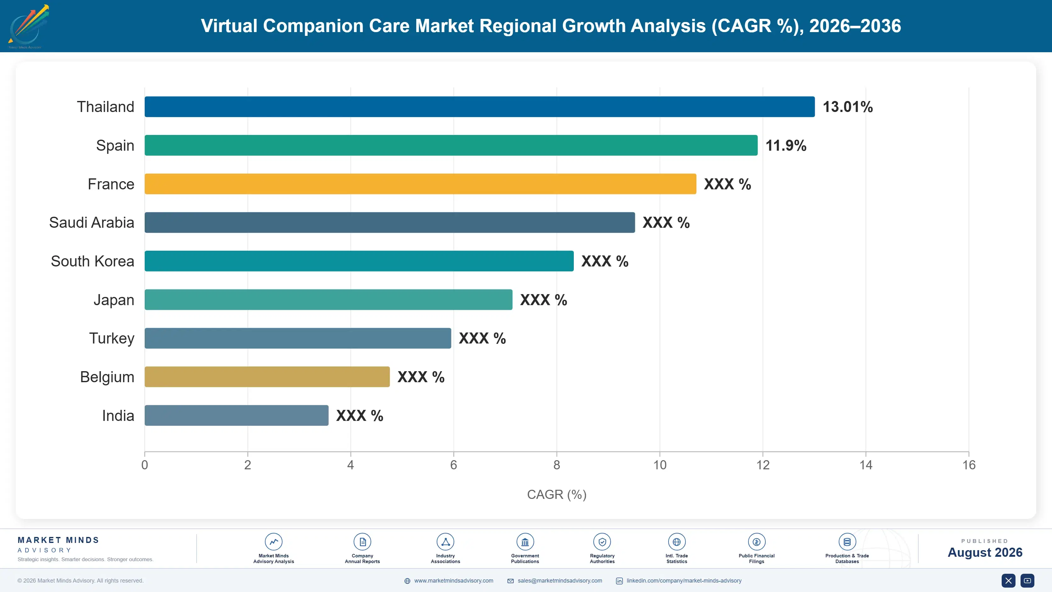virtual-companion-care-market-country-cagr-analysis-1787310163414