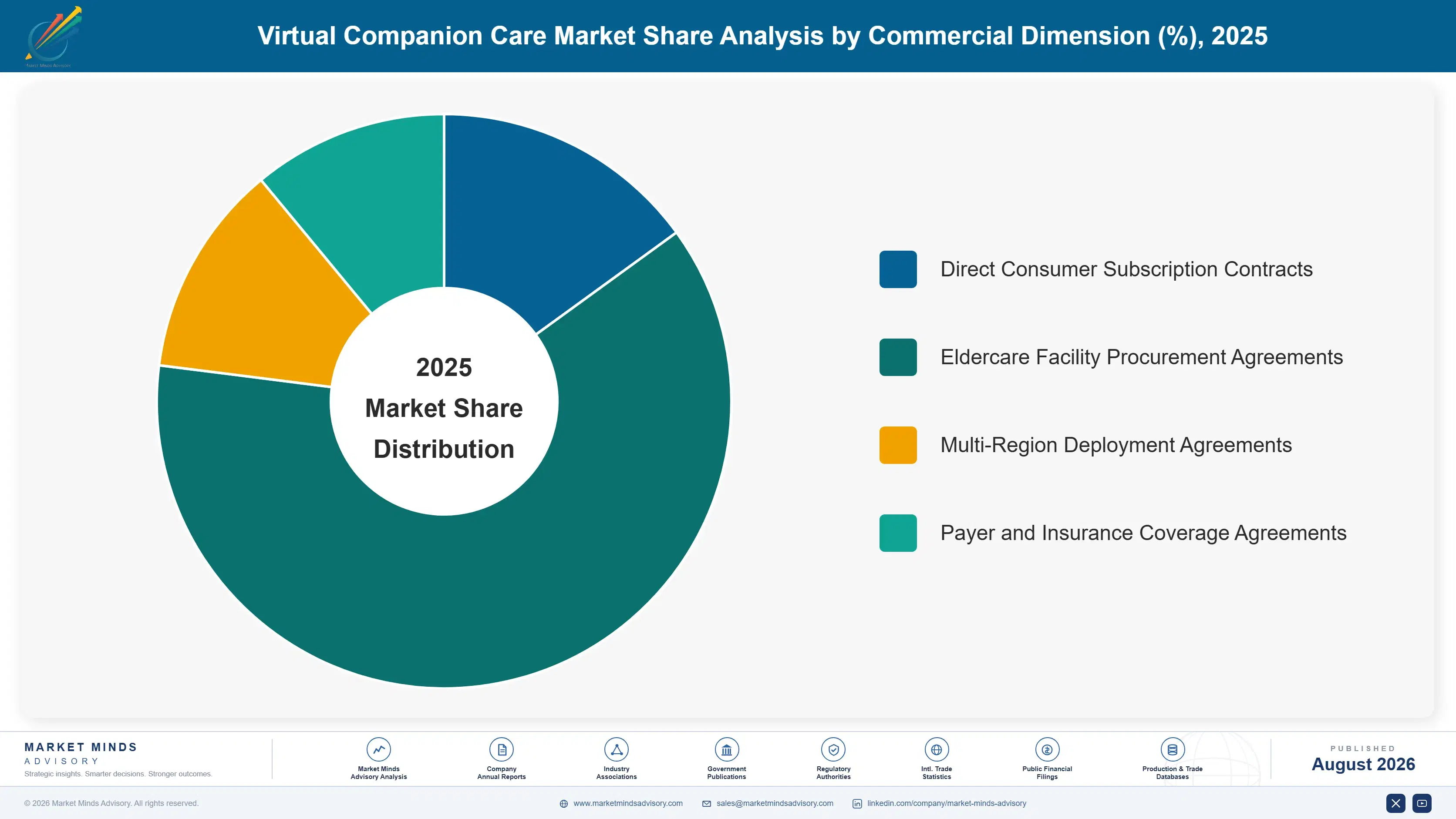 virtual-companion-care-market-market-share-analysis-1787310162902