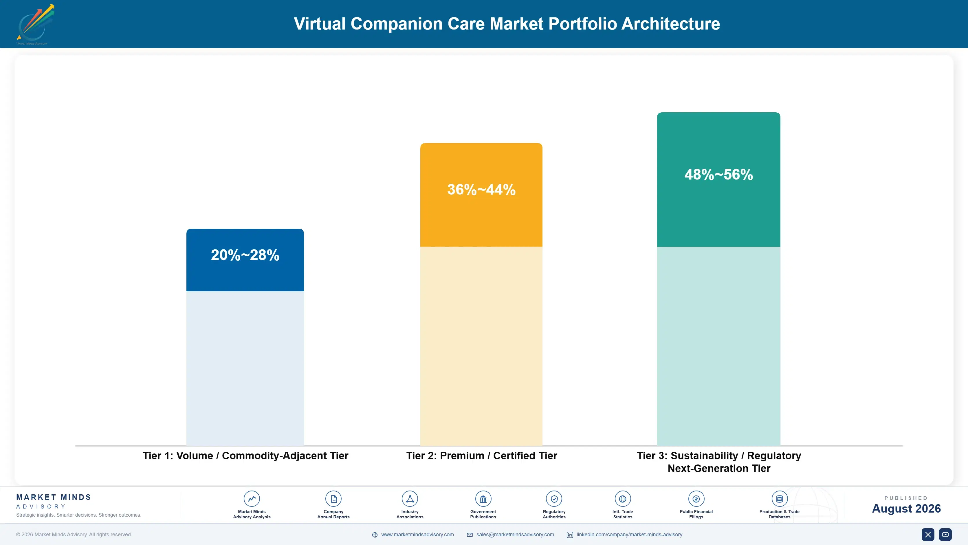 virtual-companion-care-market-portfolio-architecture-1787310164618