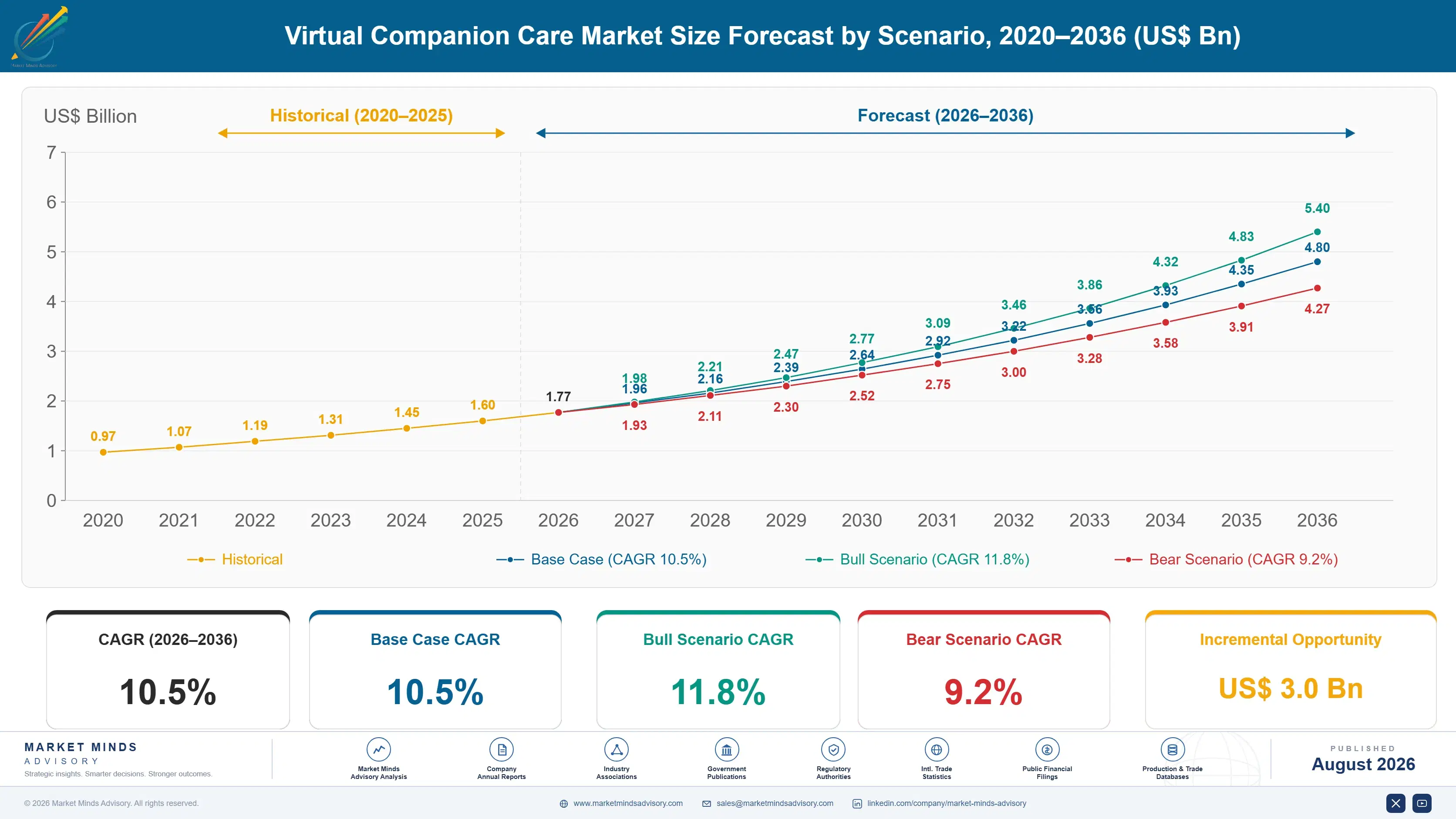 virtual-companion-care-market-size-forecast-scenario-1787310162332