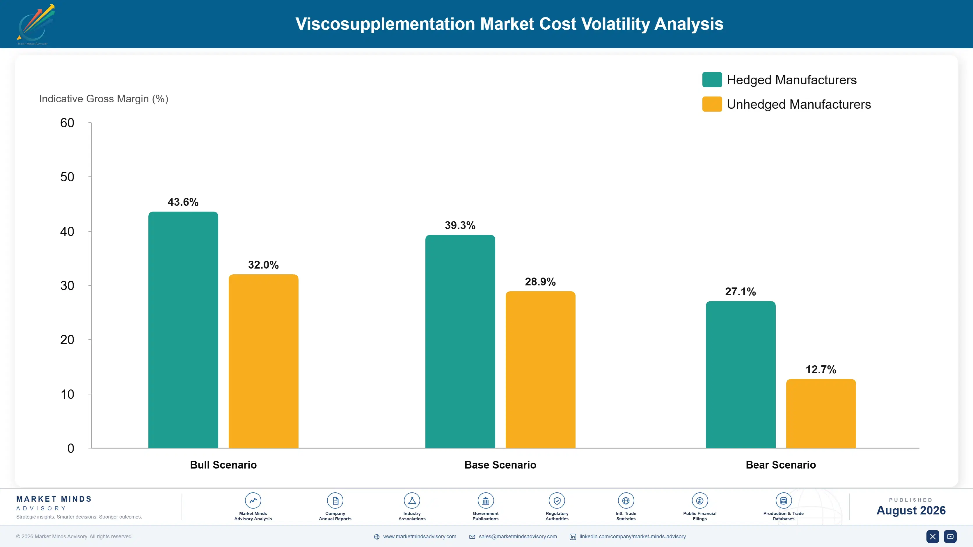 viscosupplementation-market-cost-volatility-analysis-1787640757516