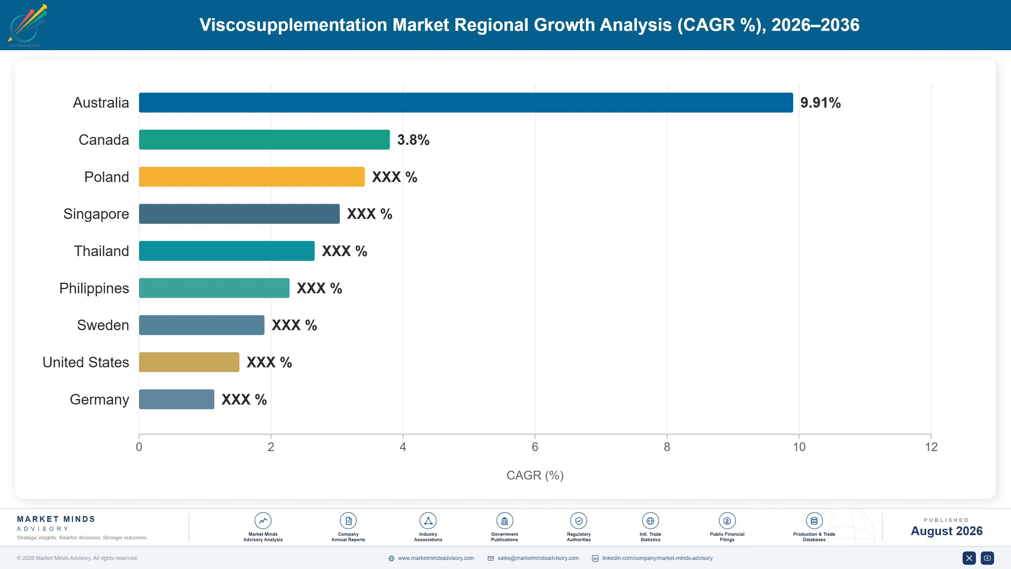 viscosupplementation-market-country-cagr-analysis-1787640756800