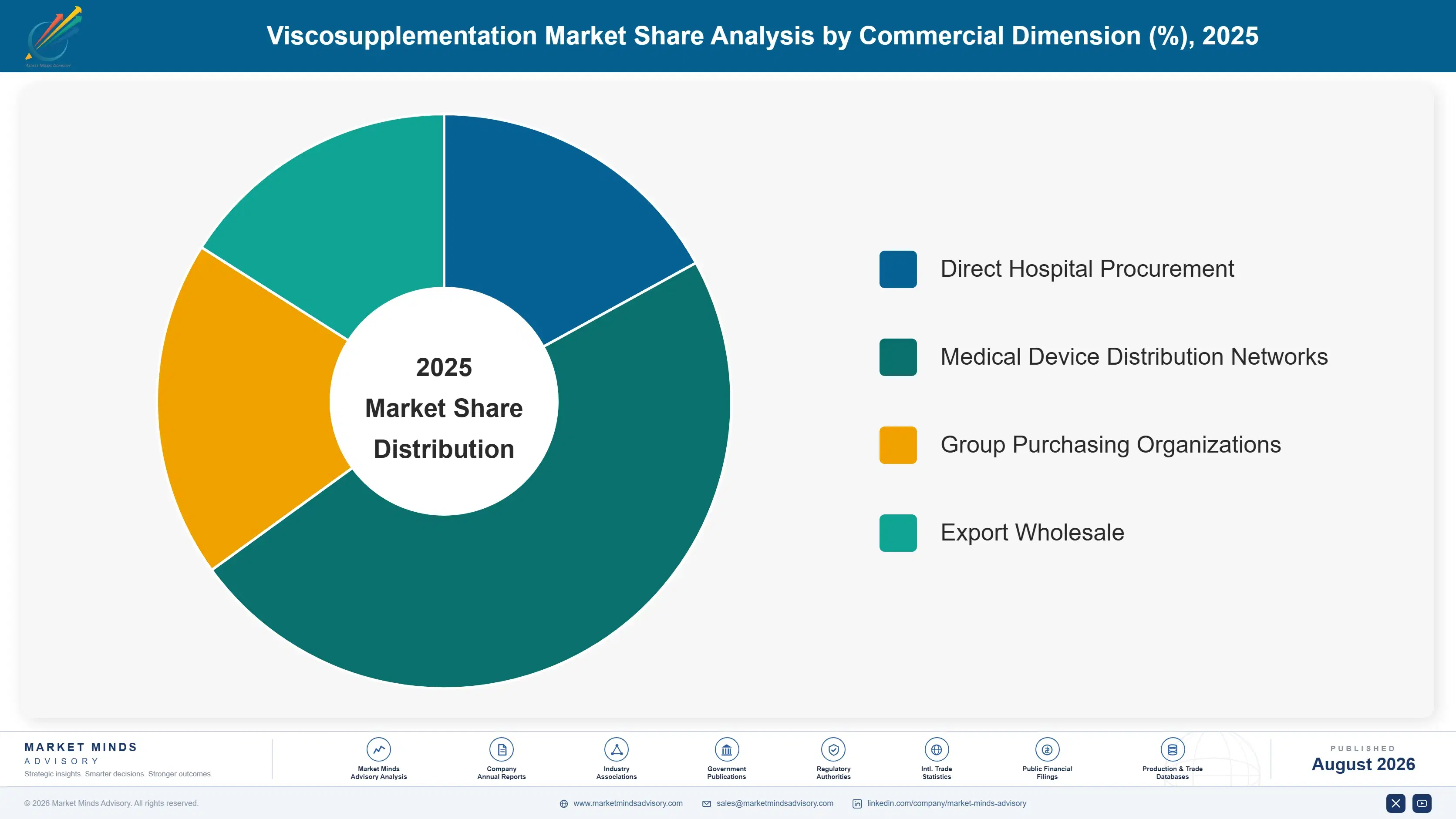 viscosupplementation-market-market-share-analysis-1787640756283