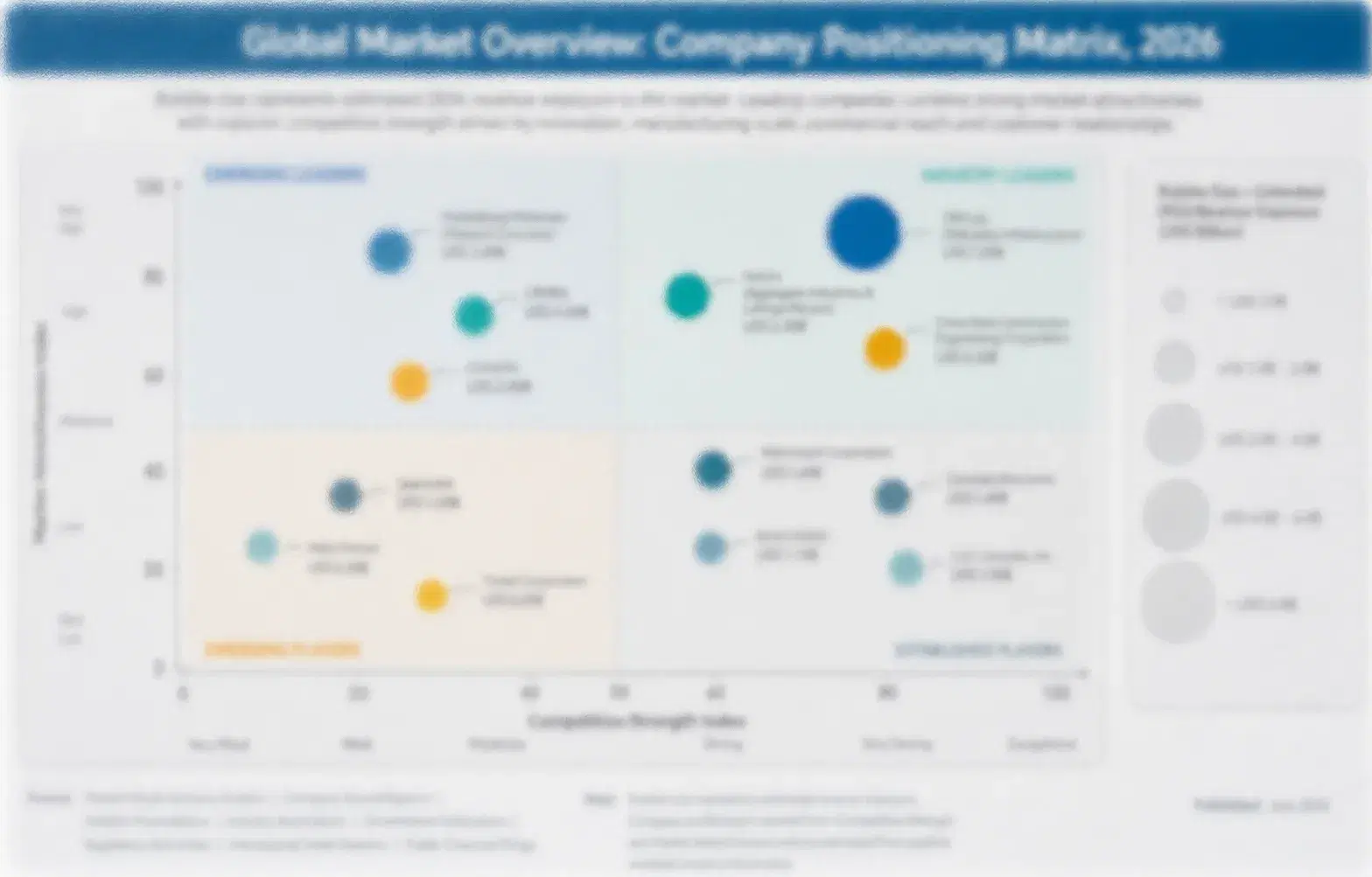 vision-care-products-market-company-positioning-matrix-1787712291901