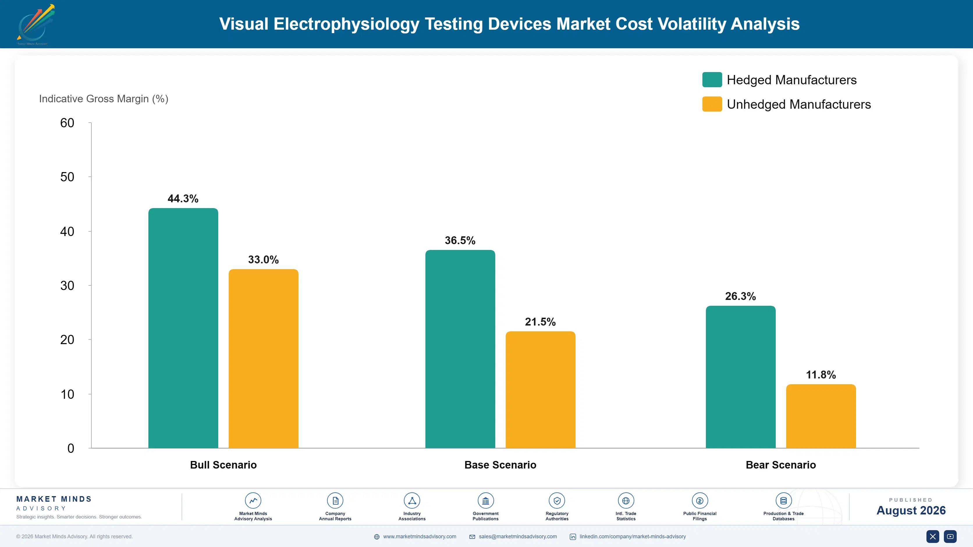 visual-electrophysiology-testing-devices-market-cost-volatility-analysis-1787641668900