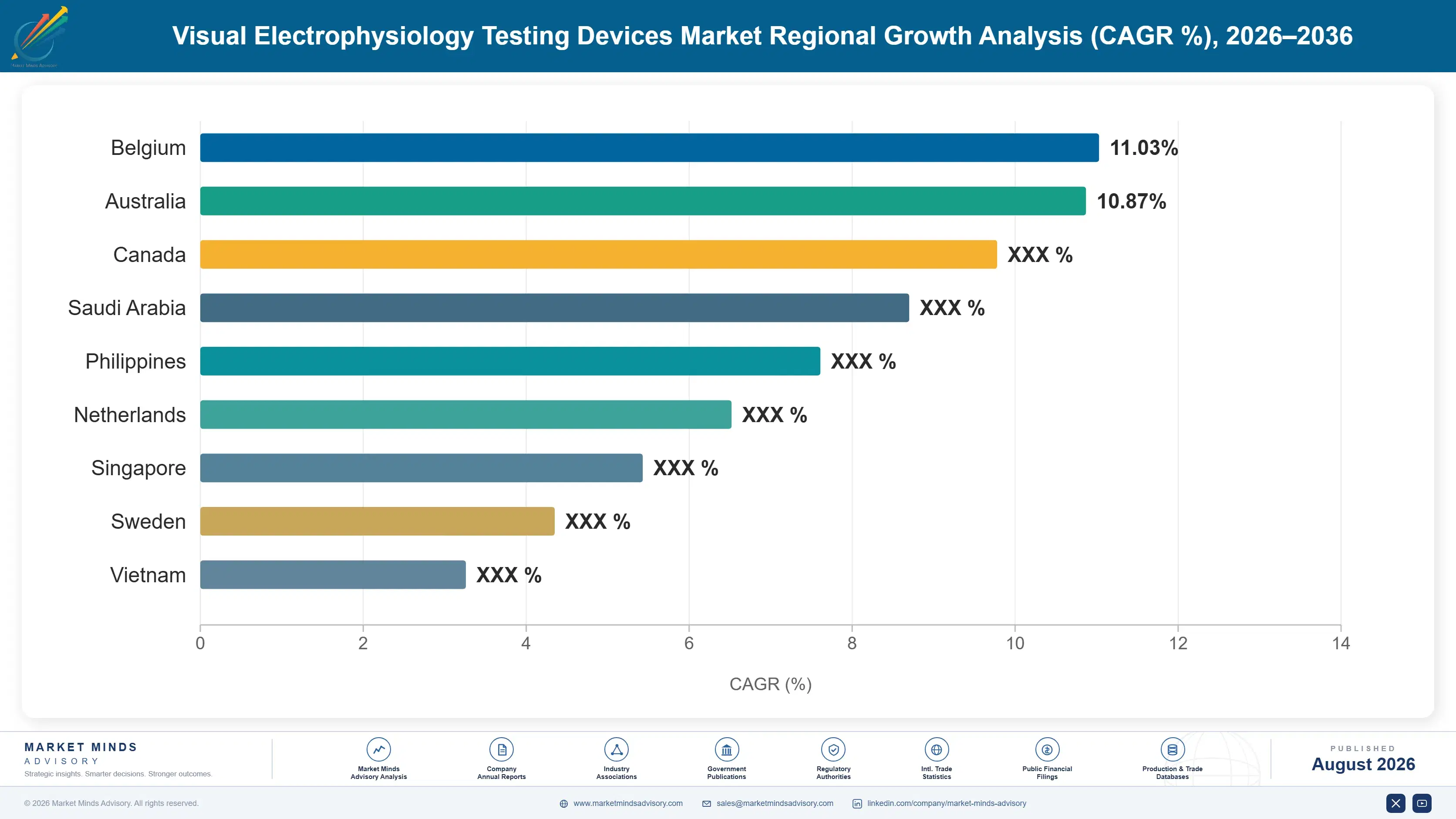 visual-electrophysiology-testing-devices-market-country-cagr-analysis-1787641668175