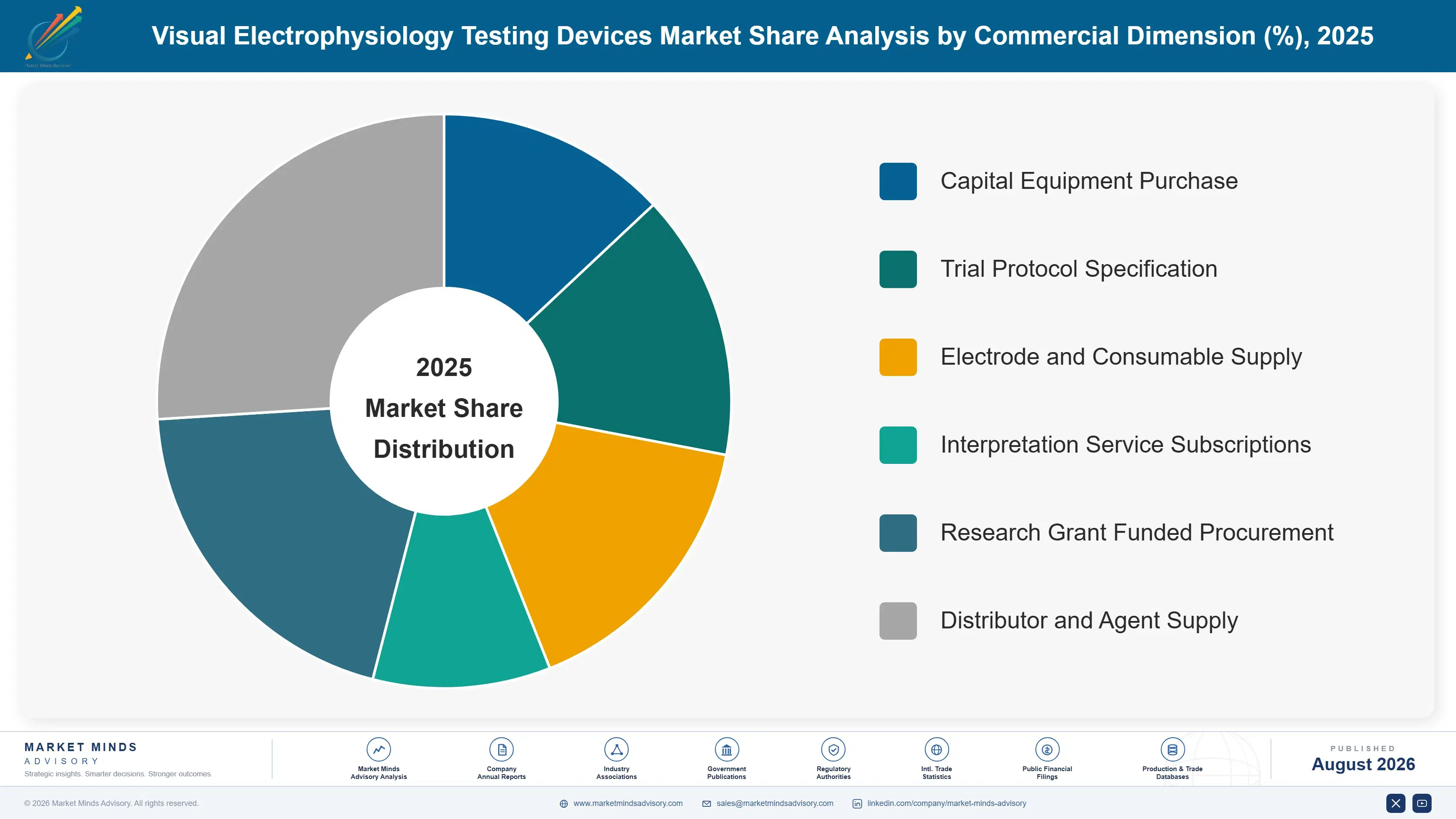 visual-electrophysiology-testing-devices-market-market-share-analysis-1787641667634