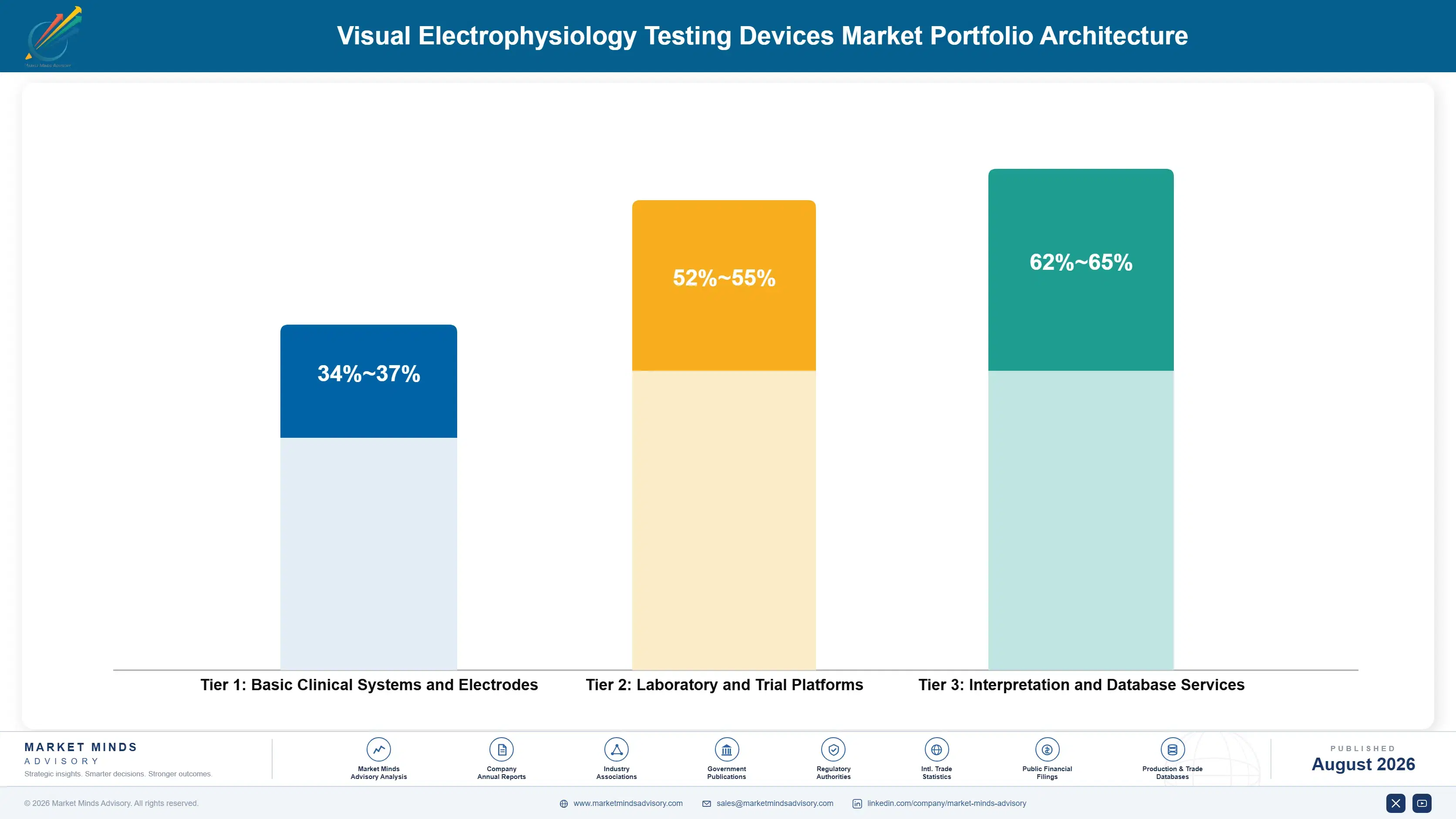 visual-electrophysiology-testing-devices-market-portfolio-architecture-1787641669408