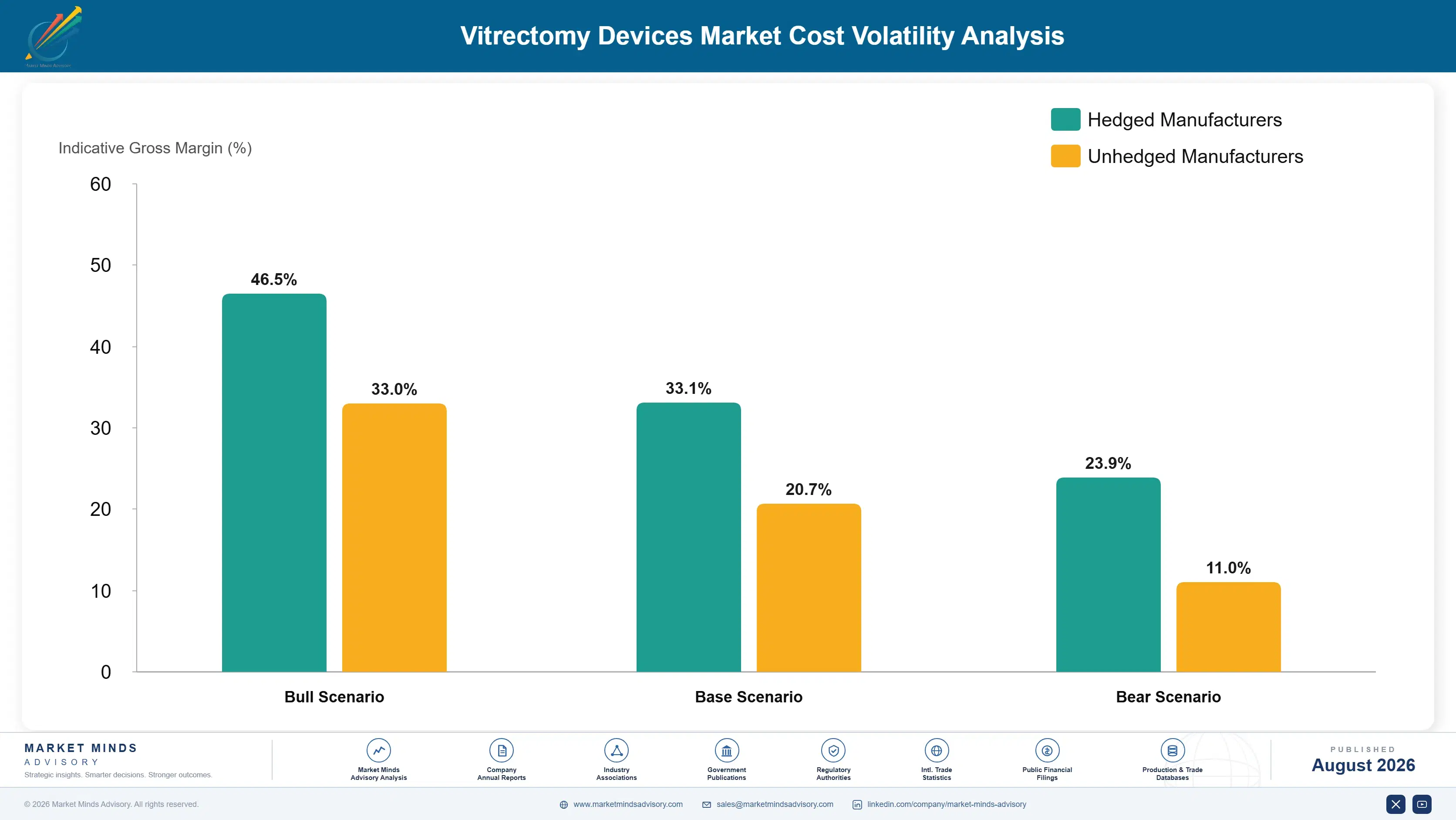 vitrectomy-devices-market-cost-volatility-analysis-1787310090219