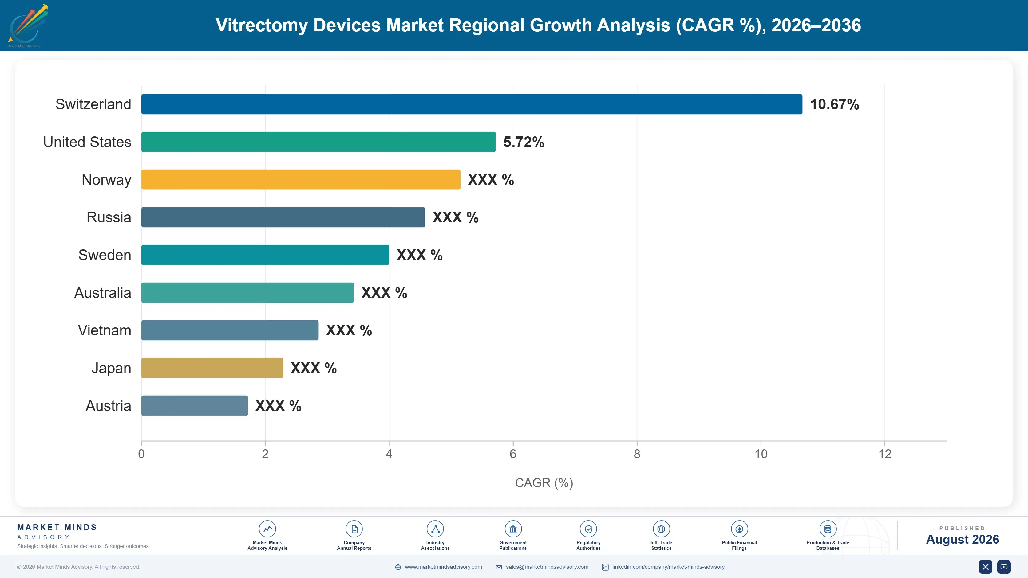 vitrectomy-devices-market-country-cagr-analysis-1787310089000