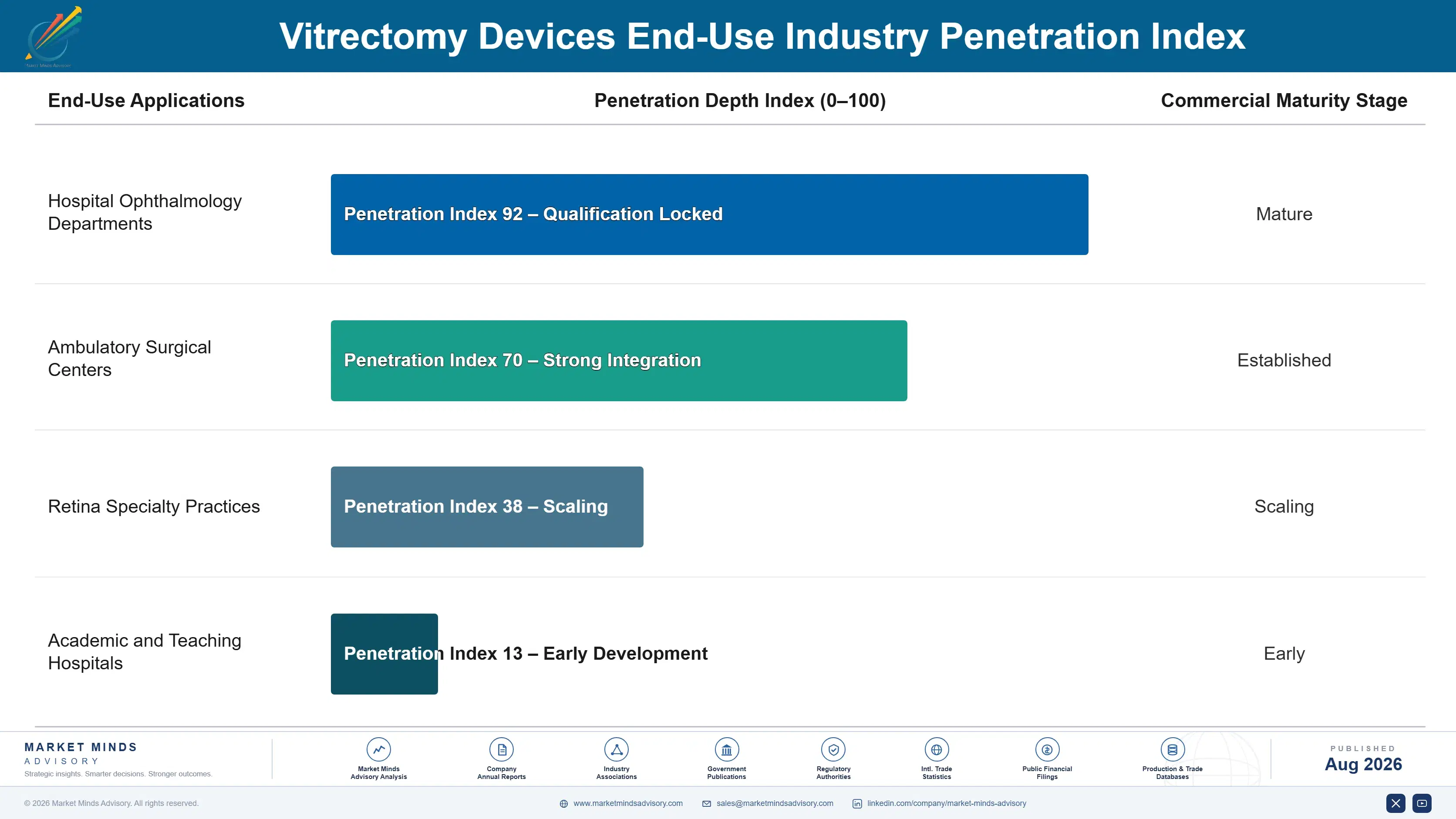 vitrectomy-devices-market-end-use-penetration-index-1787310091790