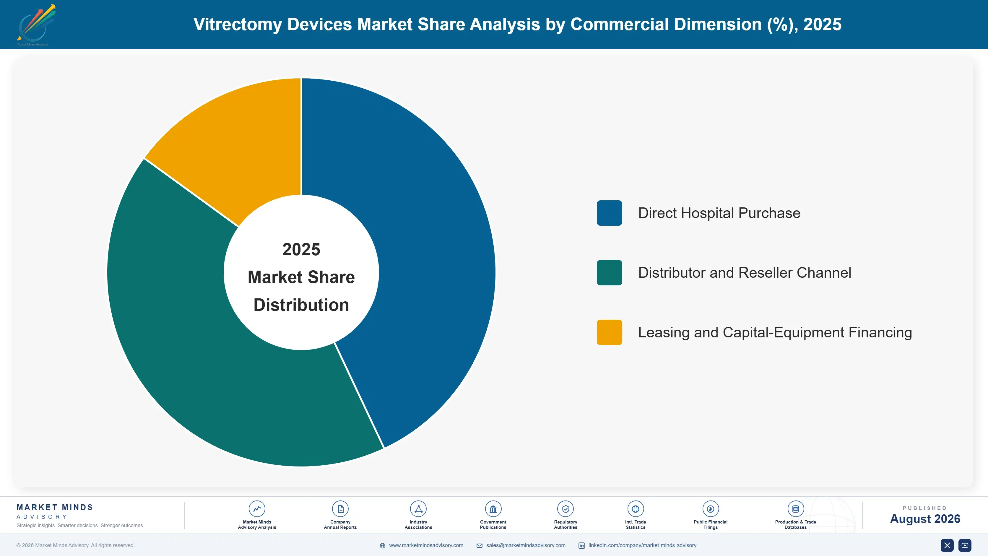 vitrectomy-devices-market-market-share-analysis-1787310088179