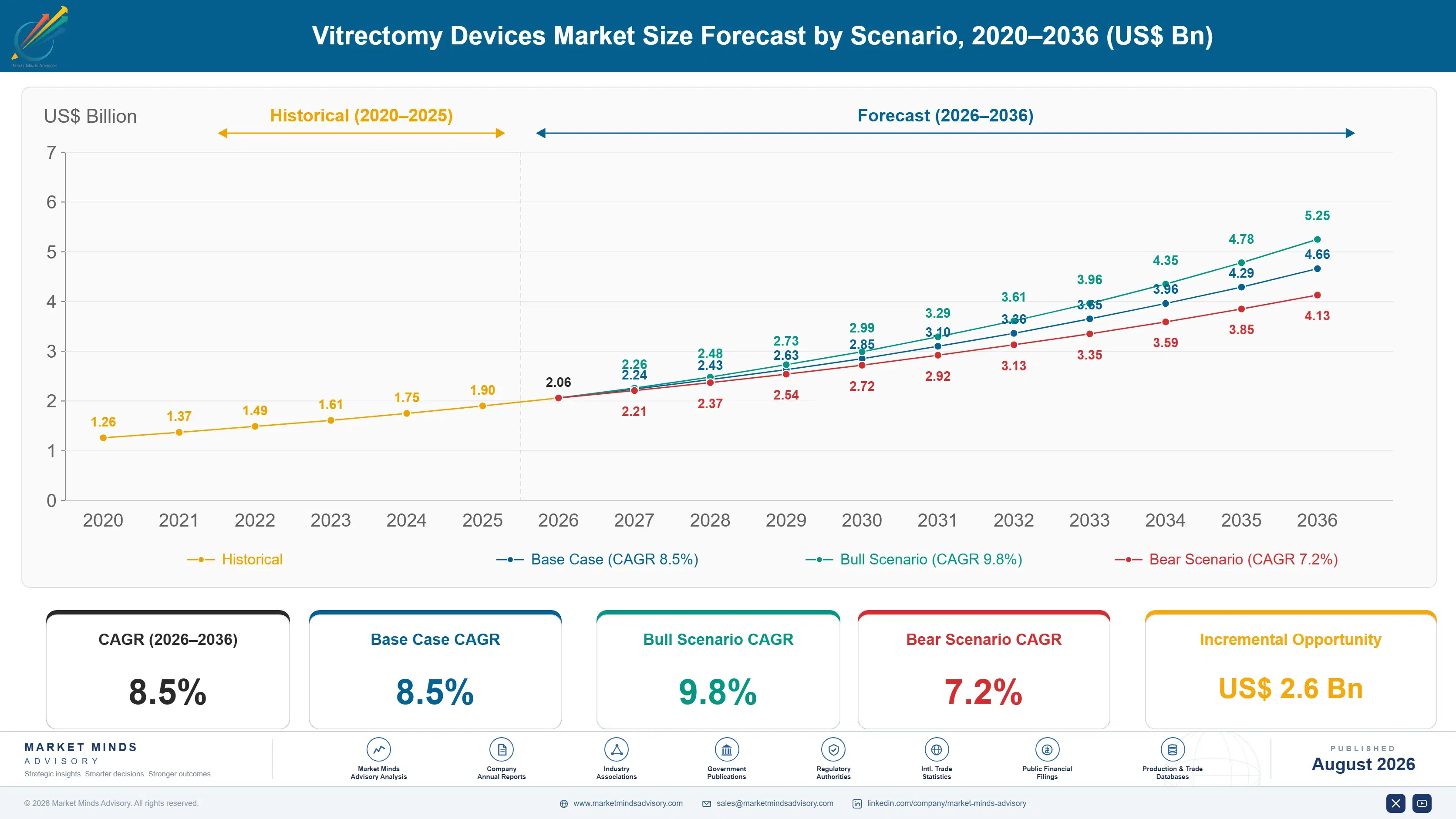 vitrectomy-devices-market-size-forecast-scenario-1787310087305