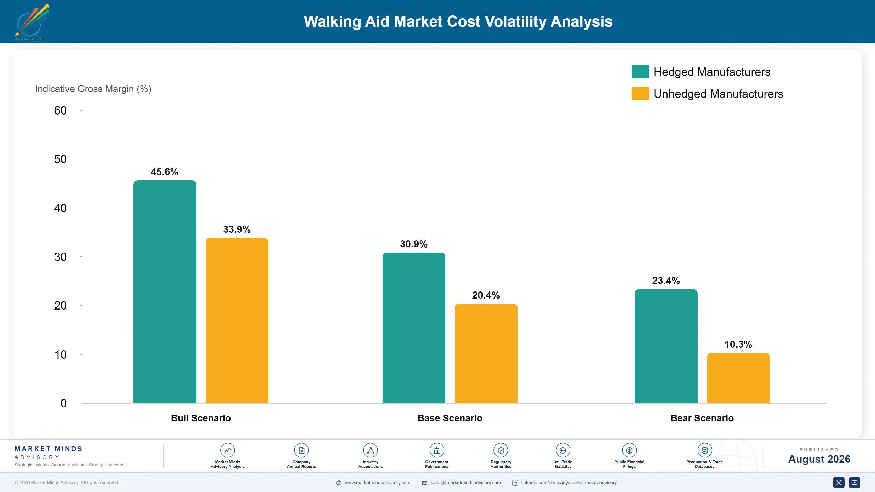 walking-aid-market-cost-volatility-analysis-1787665432493