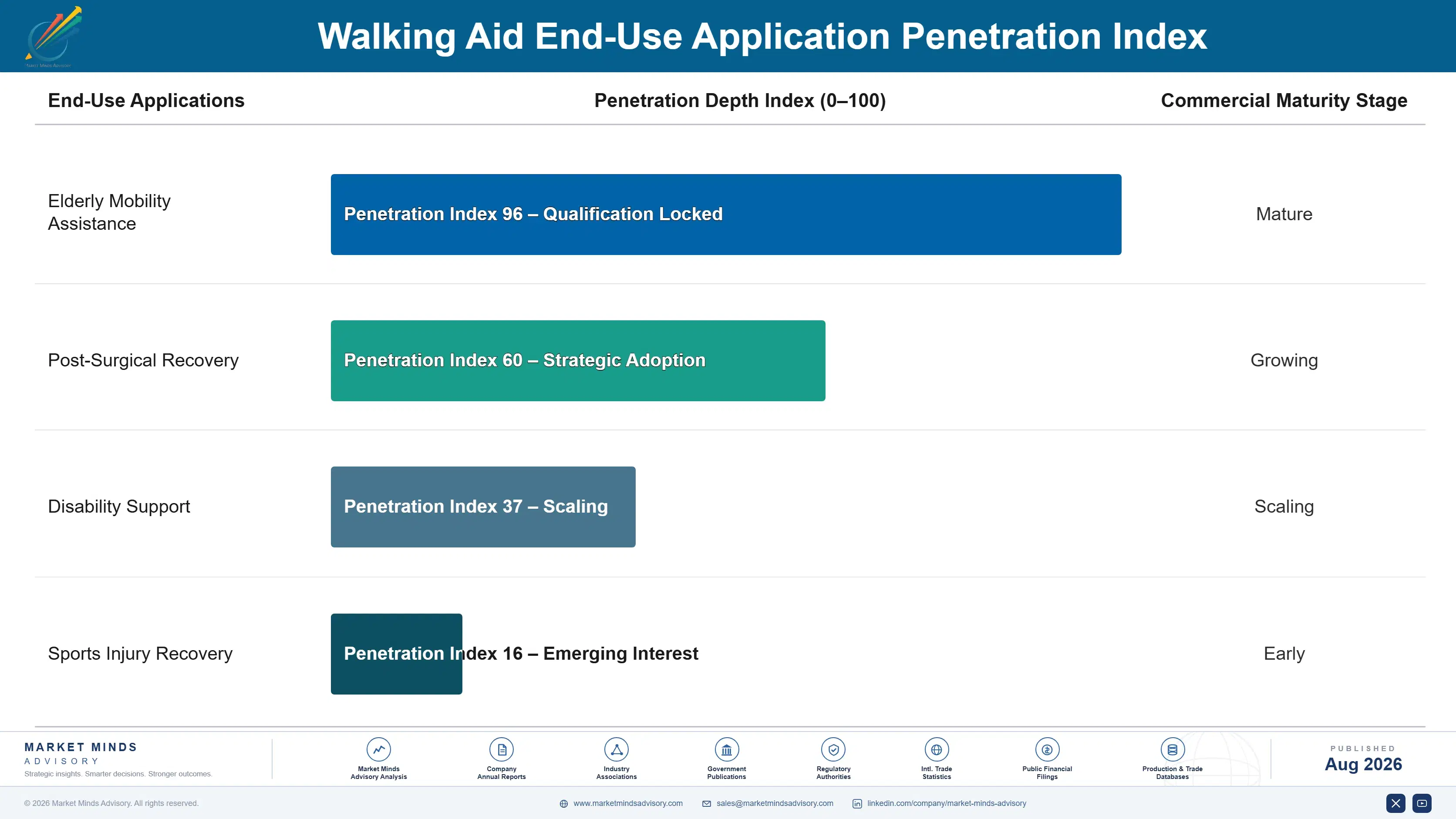 walking-aid-market-end-use-penetration-index-1787665433503