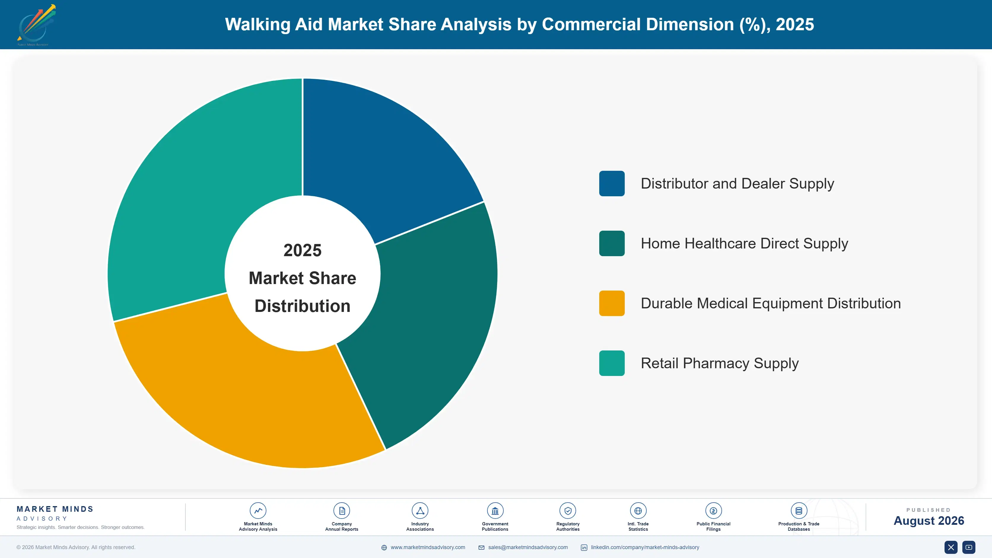walking-aid-market-market-share-analysis-1787665431223