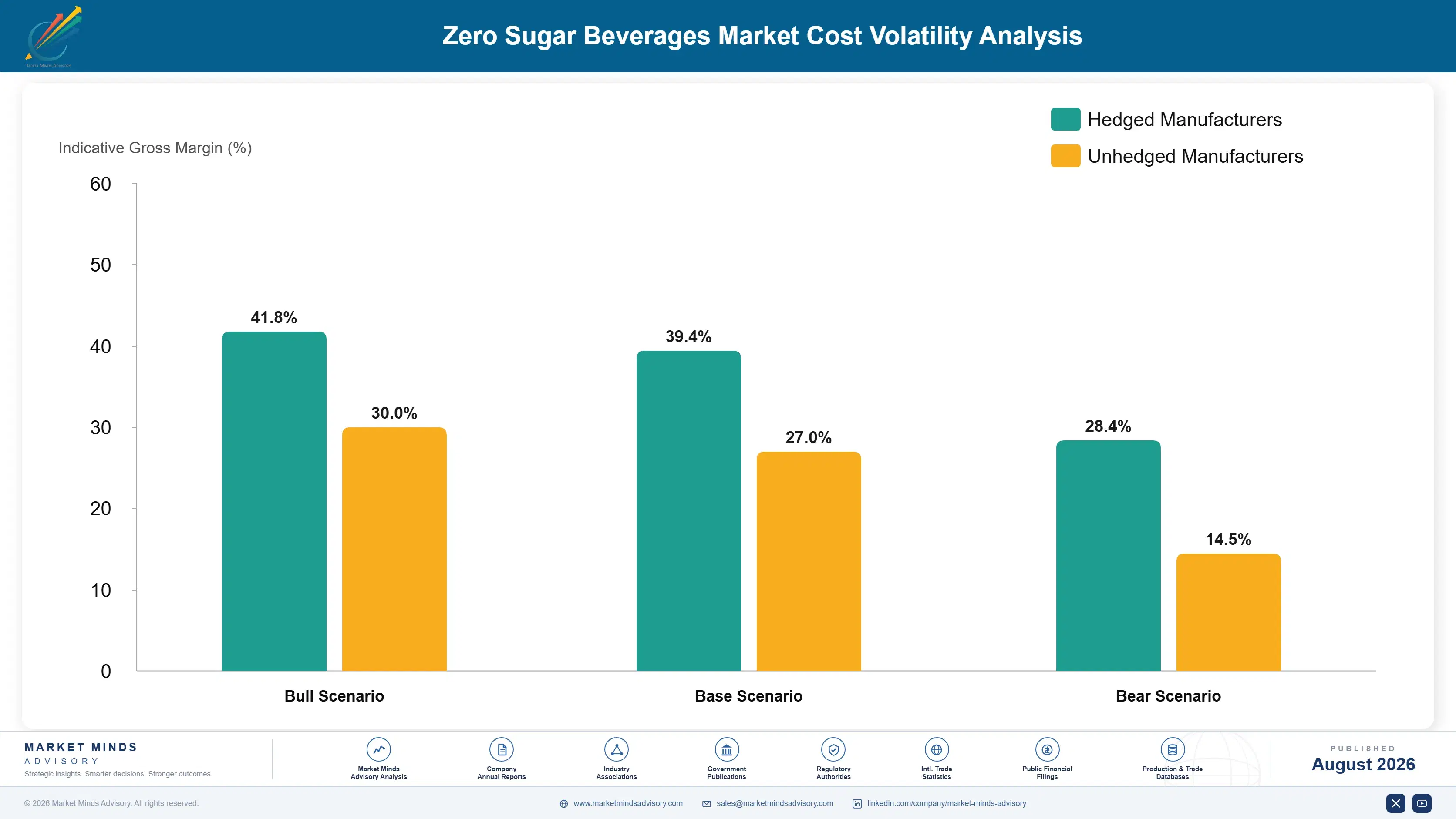 zero-sugar-beverages-market-trends-insight-cost-volatility-analysis-1787323063323
